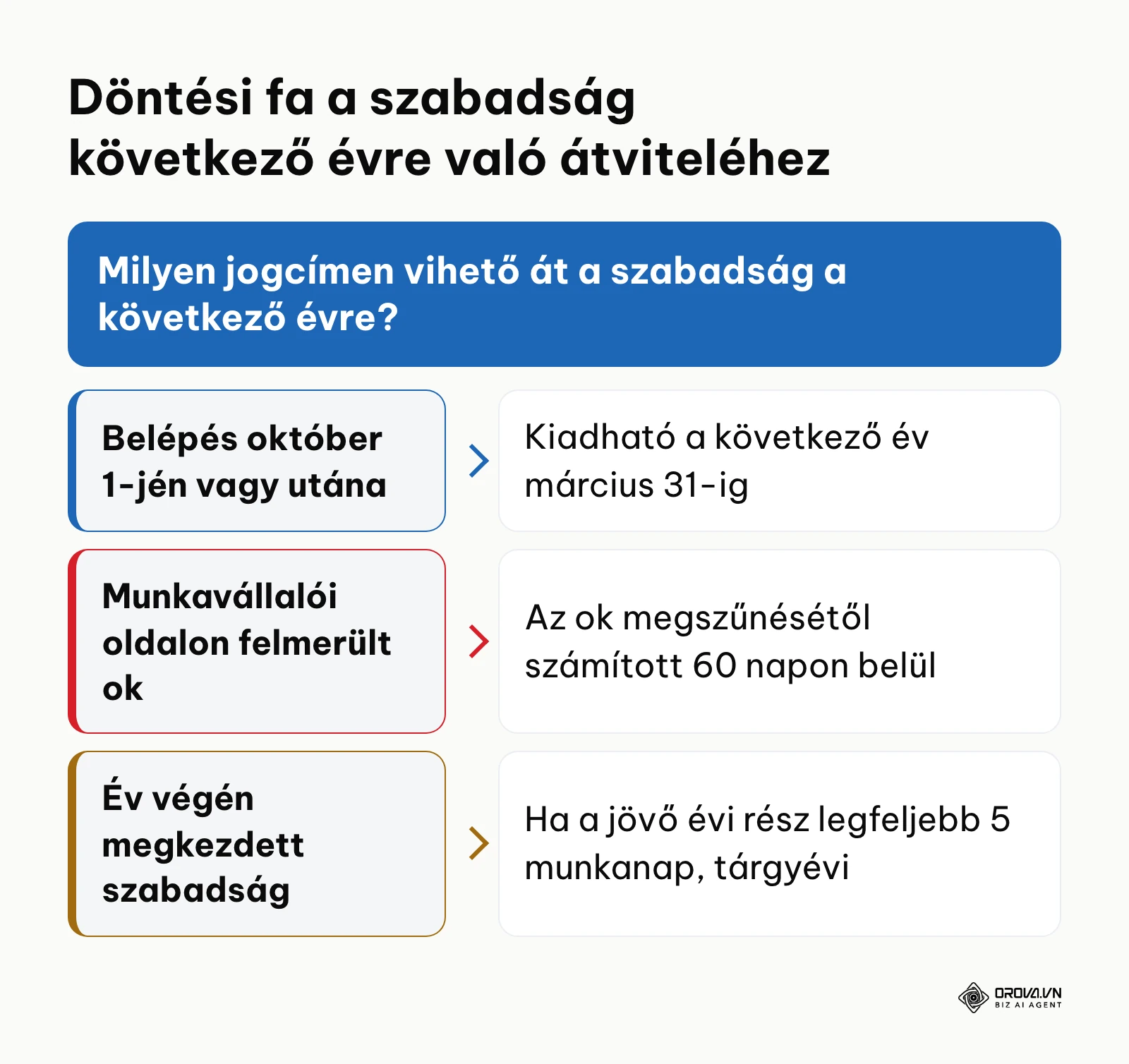 Döntési szabályok a ki nem vett szabadság következő naptári évre történő átvitelére
