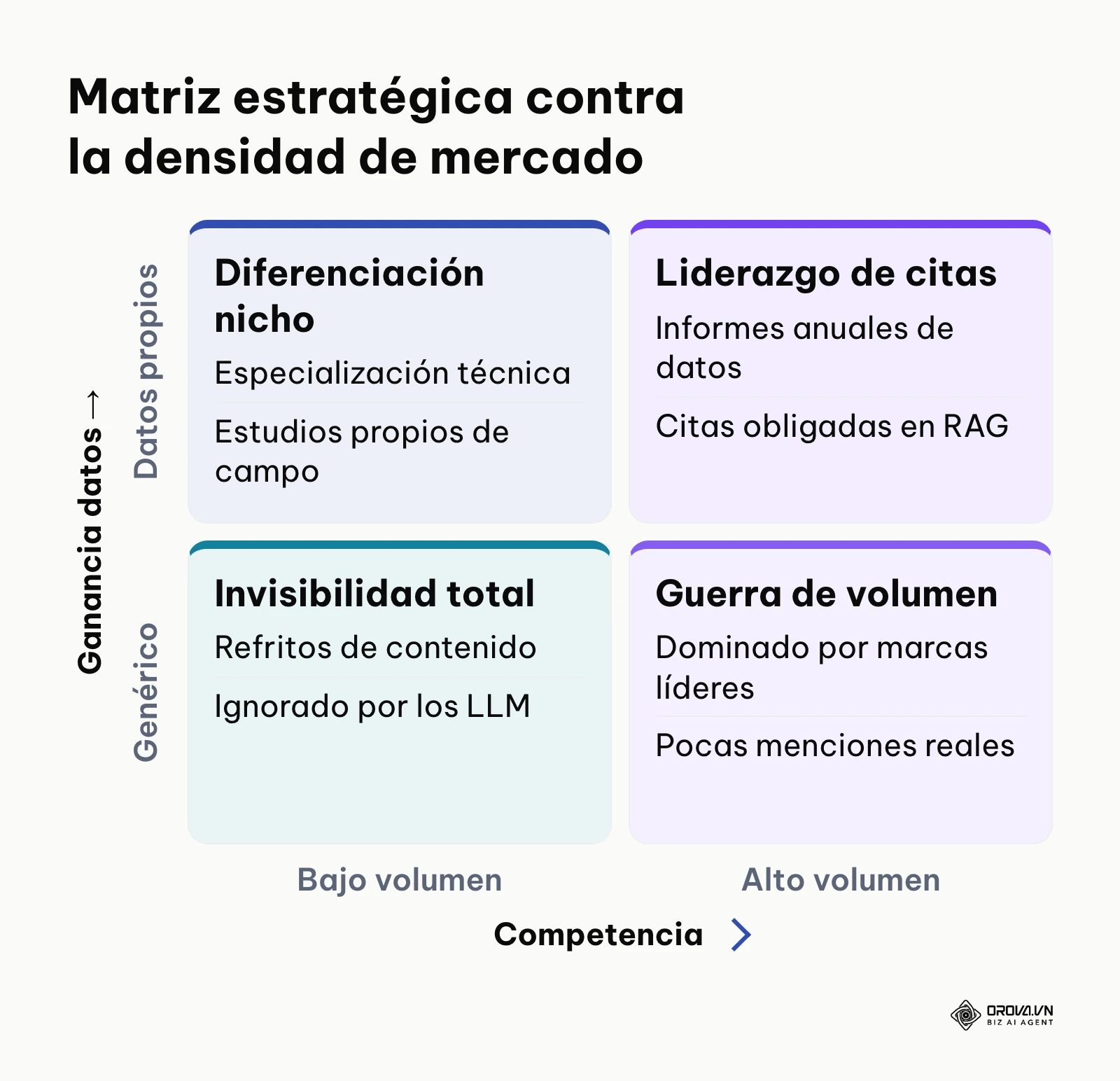 Matriz de decisión para superar la saturación de competidores en motores generativos