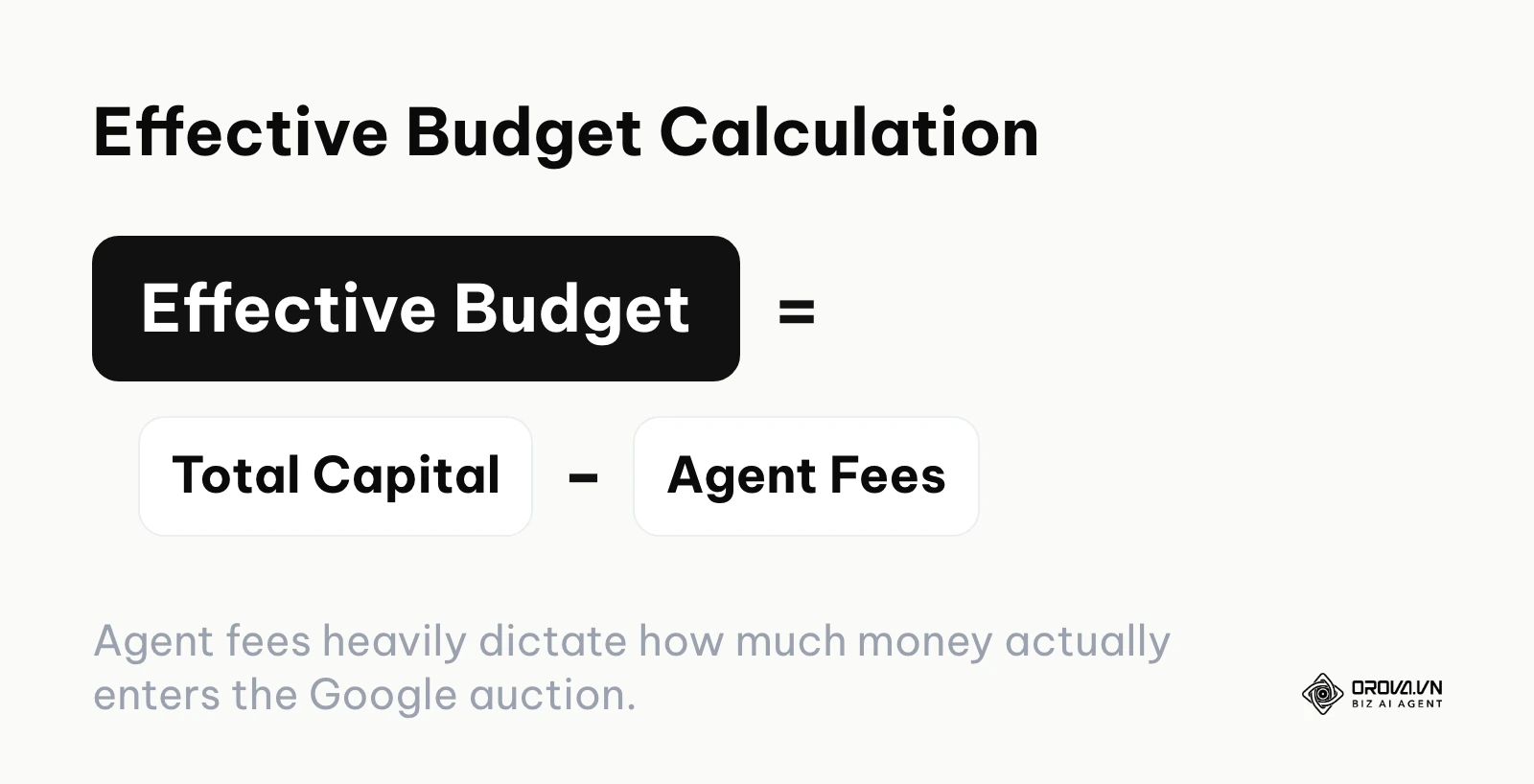 Formula showing Effective Budget equals Total Capital minus Agent Fees.