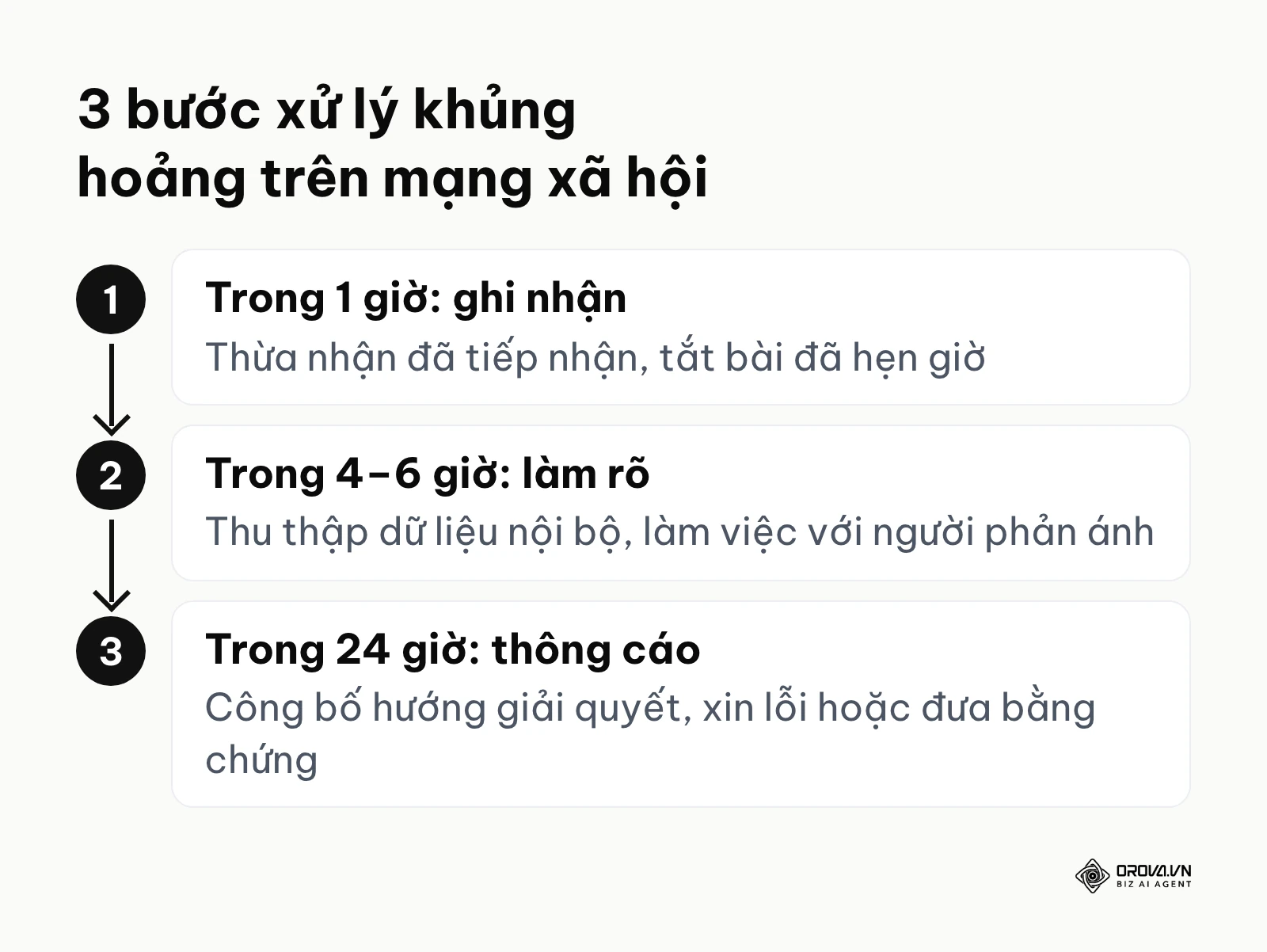 Sơ đồ dọc hướng dẫn 3 bước khẩn cấp khi gặp sự cố trên mạng xã hội