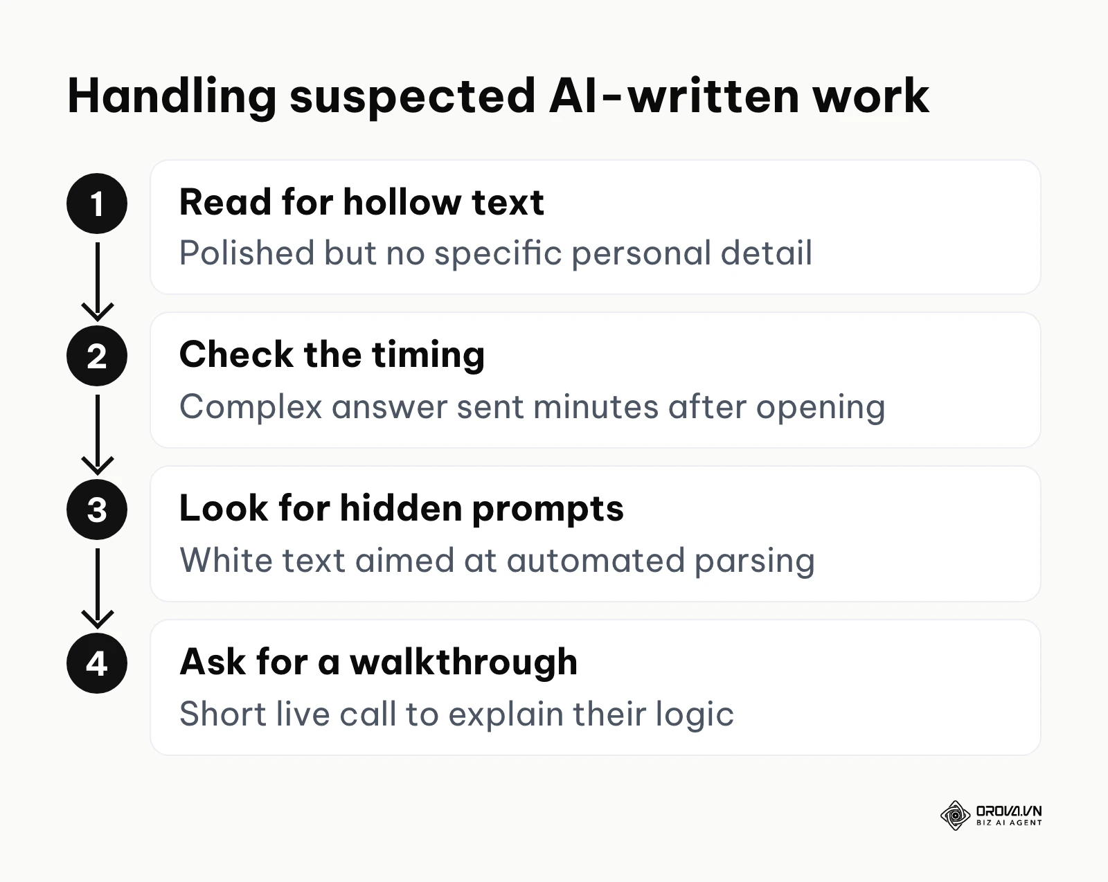 Four steps for handling applications and test answers that may be AI-generated
