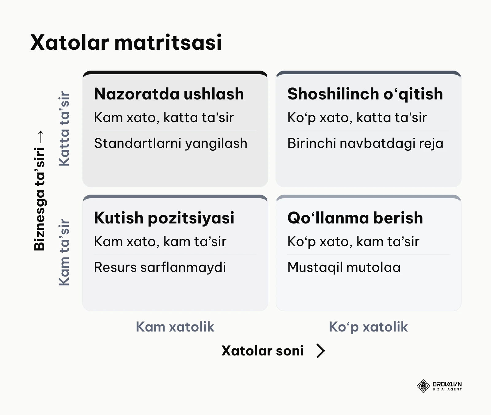 Biznesga taʼsir va xatolar koʻrsatkichi boʻyicha koʻnikmalar matritsasi