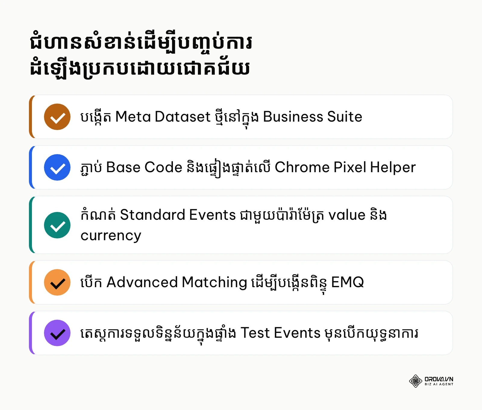 បញ្ជីសង្ខេបជំហានបច្ចេកទេសស្នូលសម្រាប់ចាប់ផ្តើមដំឡើងប្រព័ន្ធវាស់ស្ទង់ Meta
