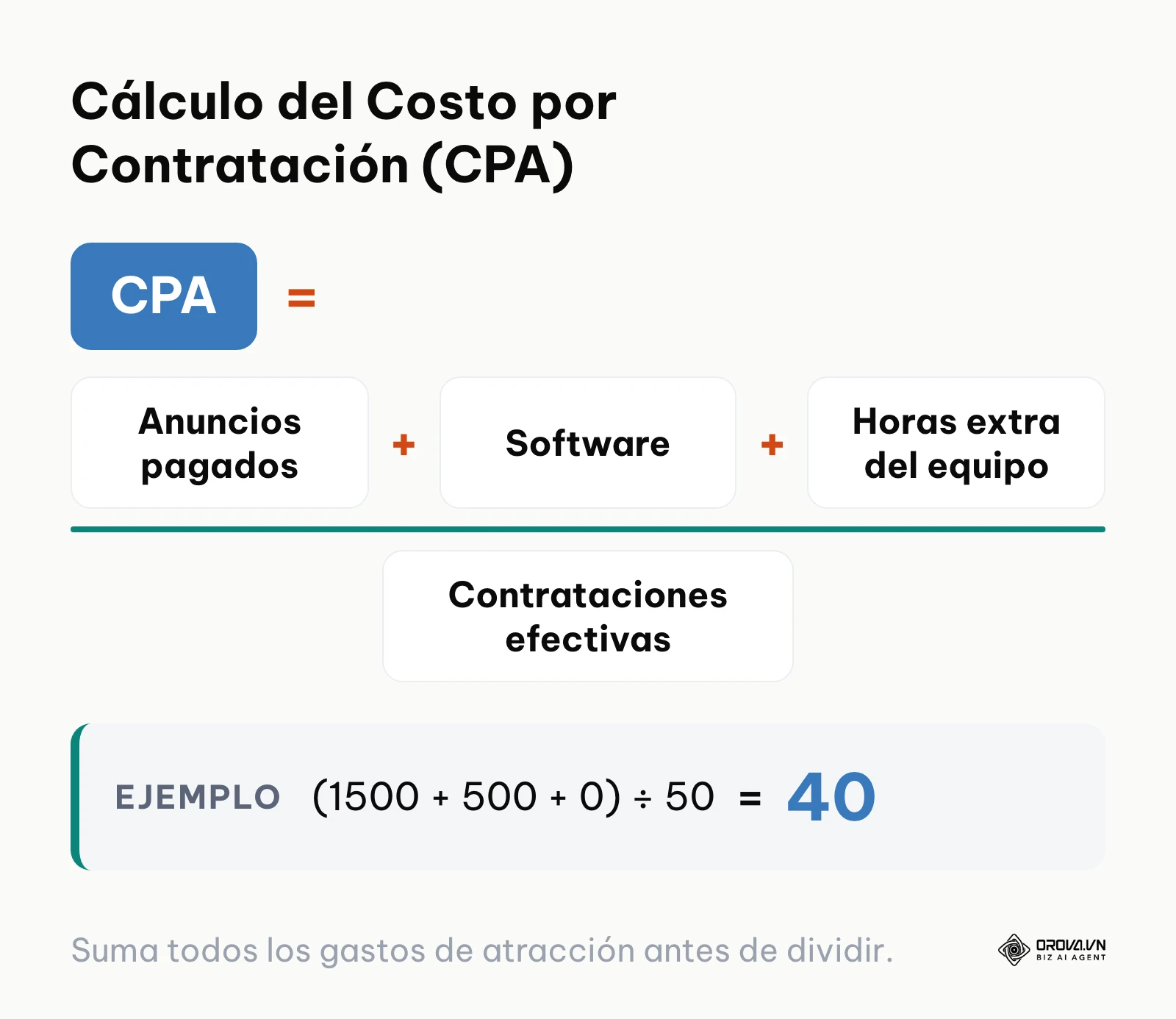 Fórmula para calcular el costo por adquisición de un empleado