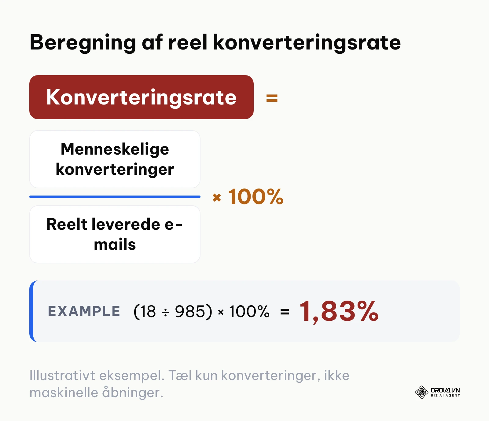 Formel for beregning af reel konverteringsrate i B2B e-mail marketing