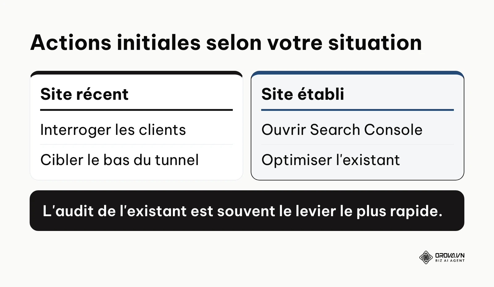 Comparaison des étapes de départ selon la maturité du site