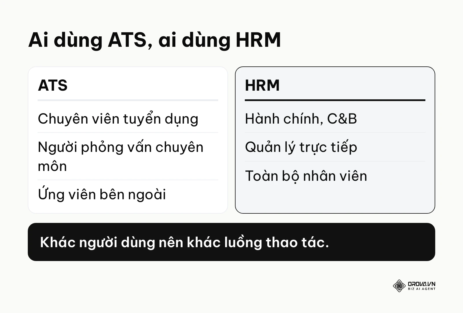 Ba nhóm người dùng chính của ATS so với HRM
