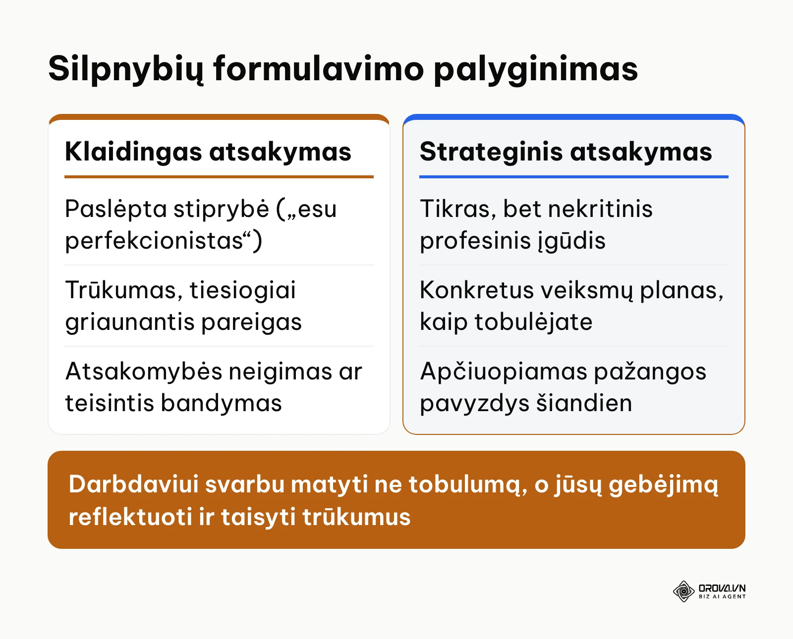 Palyginimas tarp klaidingo ir profesionalaus silpnybių pateikimo darbo pokalbyje