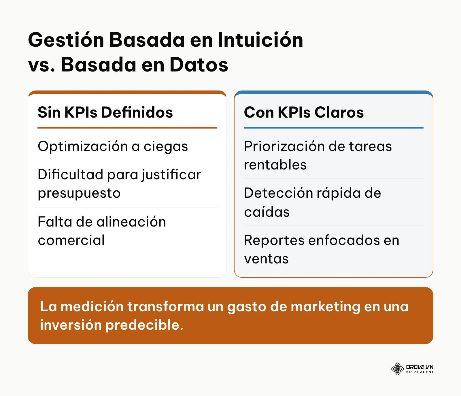 Tabla comparativa entre realizar SEO sin métricas versus trabajar con indicadores clave.