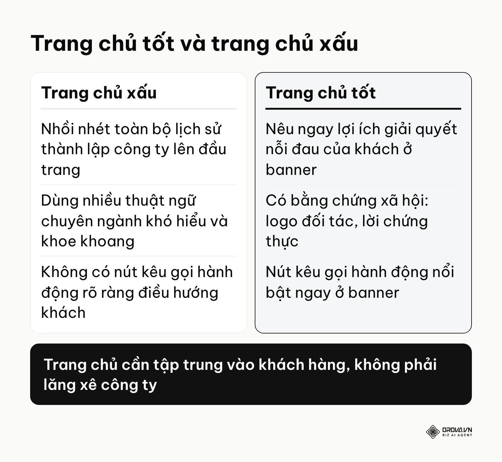 So sánh sự khác biệt giữa cấu trúc phân bổ thông tin trang chủ tốt và xấu