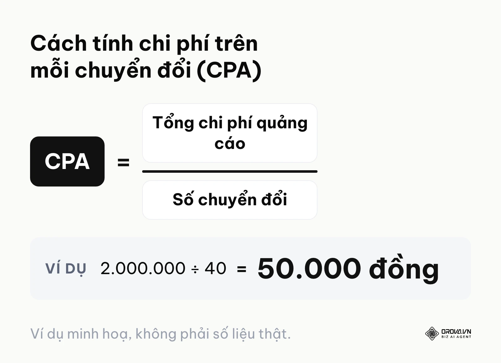 Công thức tính CPA cho chiến dịch quảng cáo