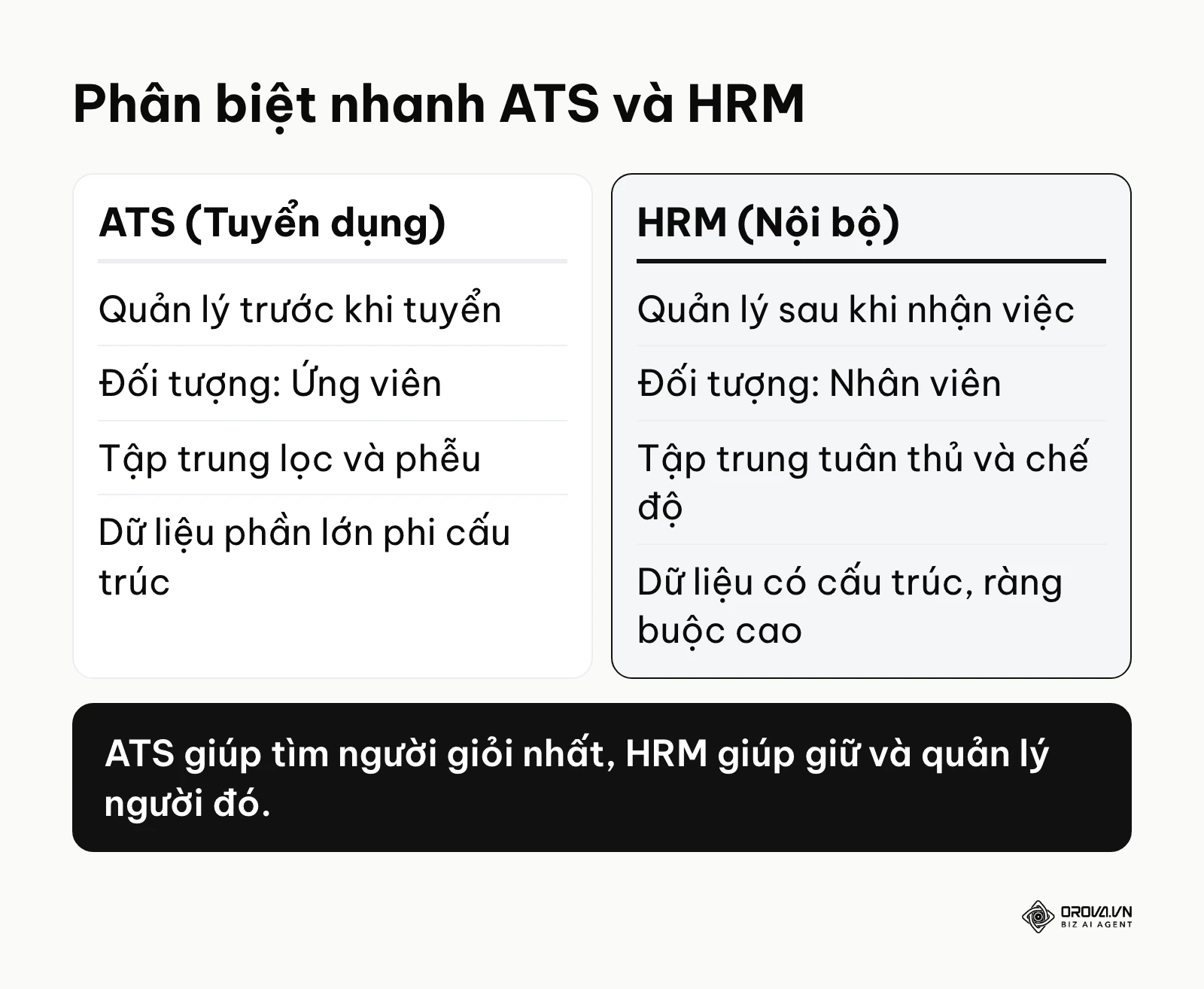 Bảng so sánh nhanh sự khác biệt giữa ATS và HRM về đối tượng và mục tiêu