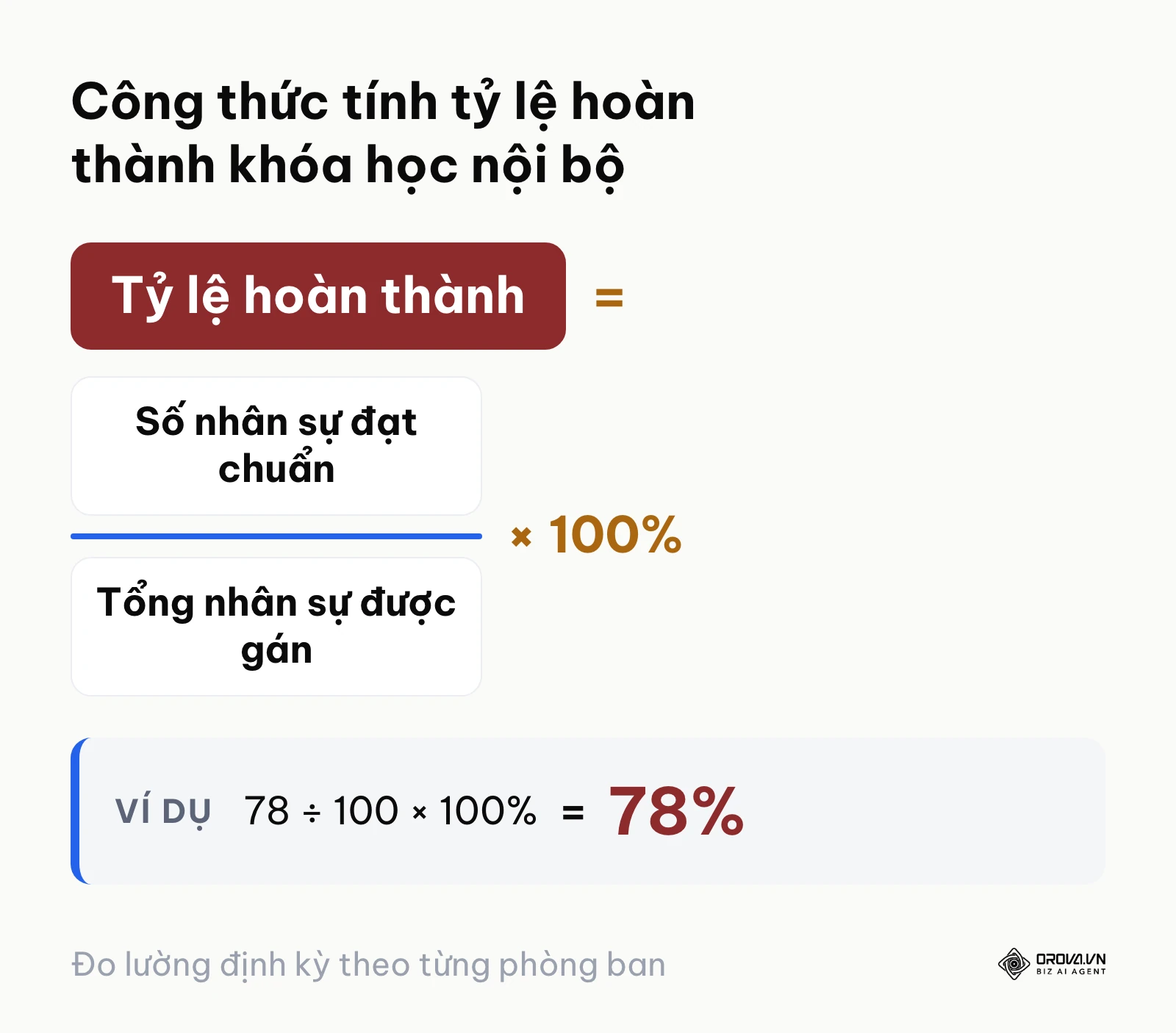 Công thức tính tỷ lệ hoàn thành khóa học trên phần mềm LMS