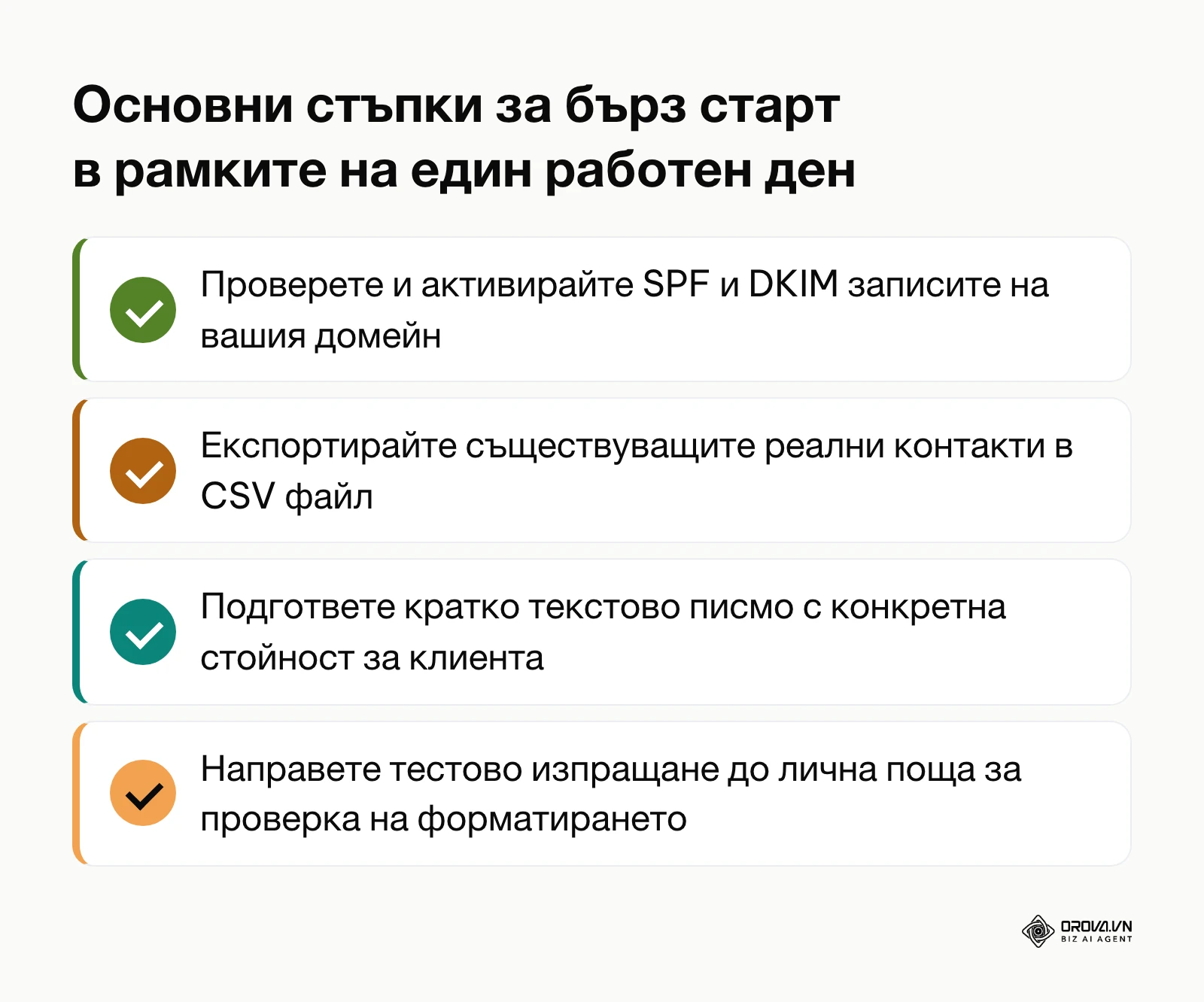 Обобщен списък с четири конкретни действия за стартиране на имейл маркетинг днес