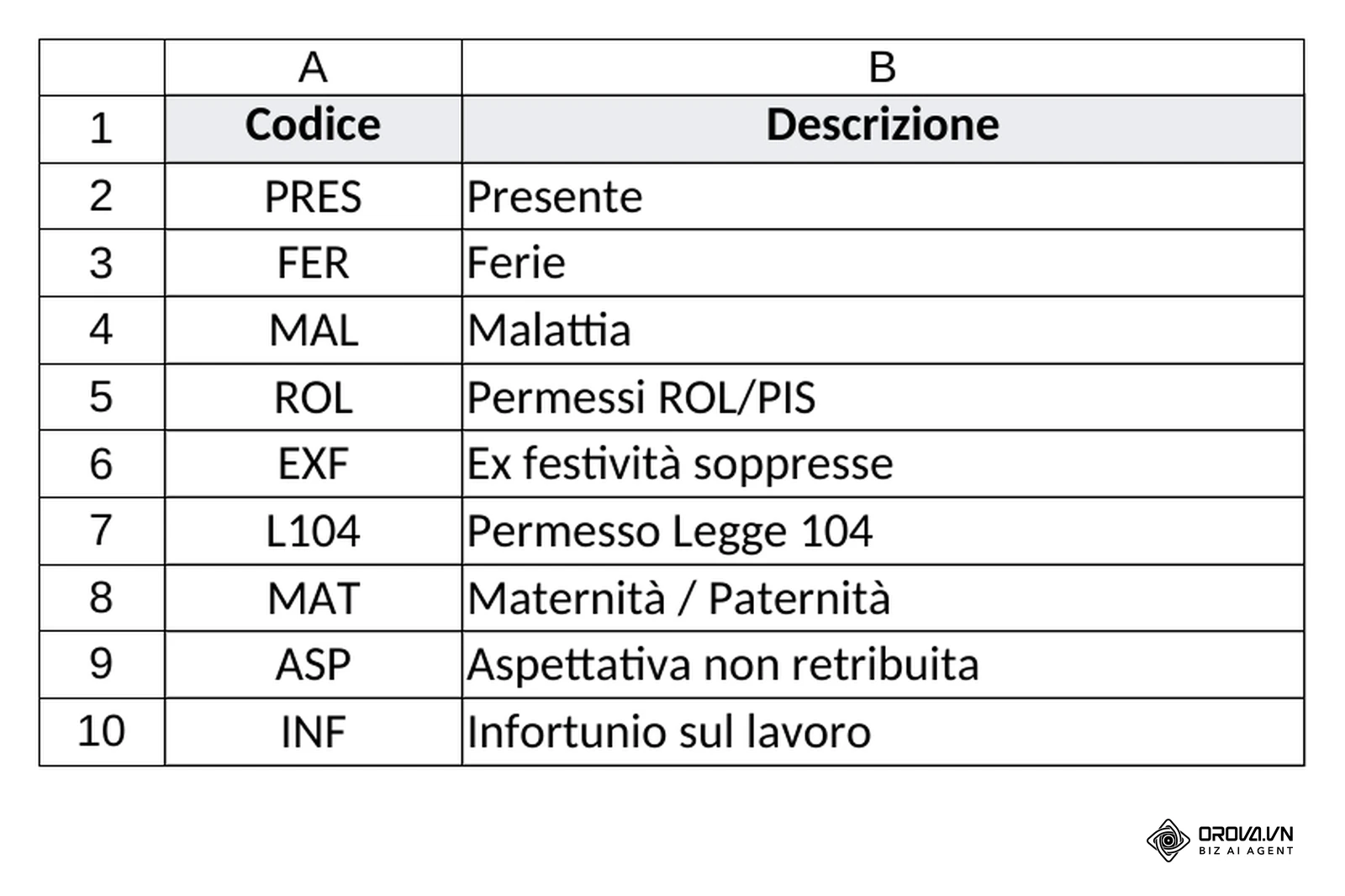 Il foglio Tabelle_Parametri: 9 codici causale in A2:A10 (nome Causali) con la descrizione in colonna B, origine del menu a tendina della colonna I.