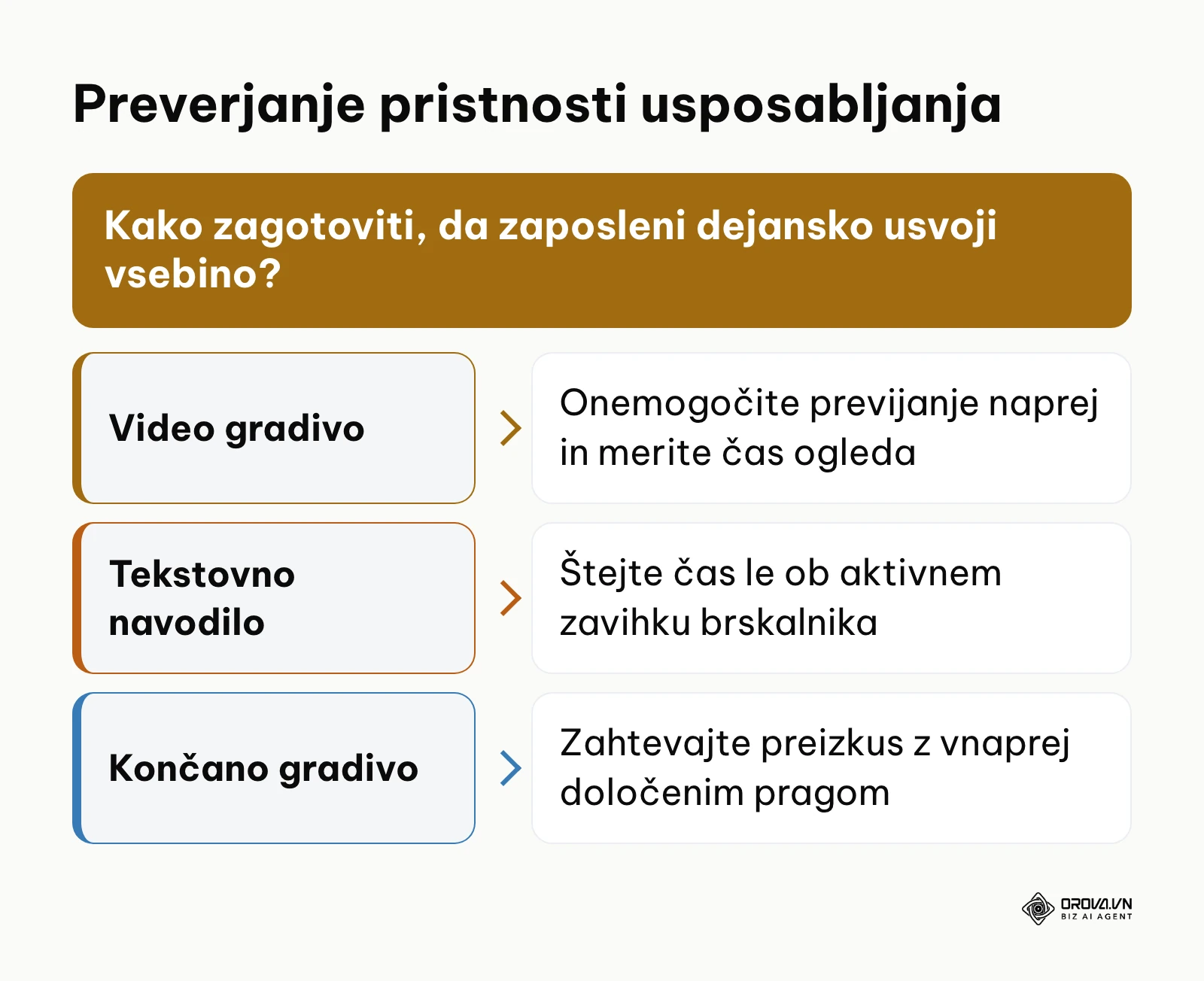 Odločitveni okvir za pravila preverjanja aktivnega učenja