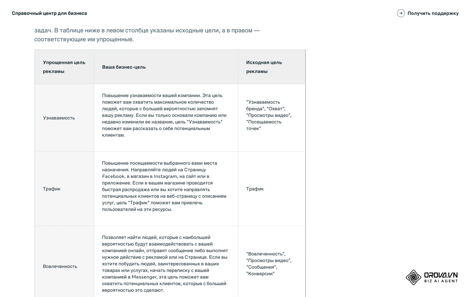 Таблица упрощенных целей рекламы в Справочном центре для бизнеса Meta: Узнаваемость, Трафик, Вовлеченность и другие цели с описанием задач.