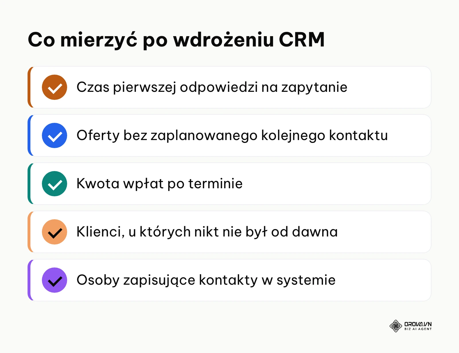 Lista pięciu rzeczy do mierzenia po wdrożeniu systemu CRM w małej firmie