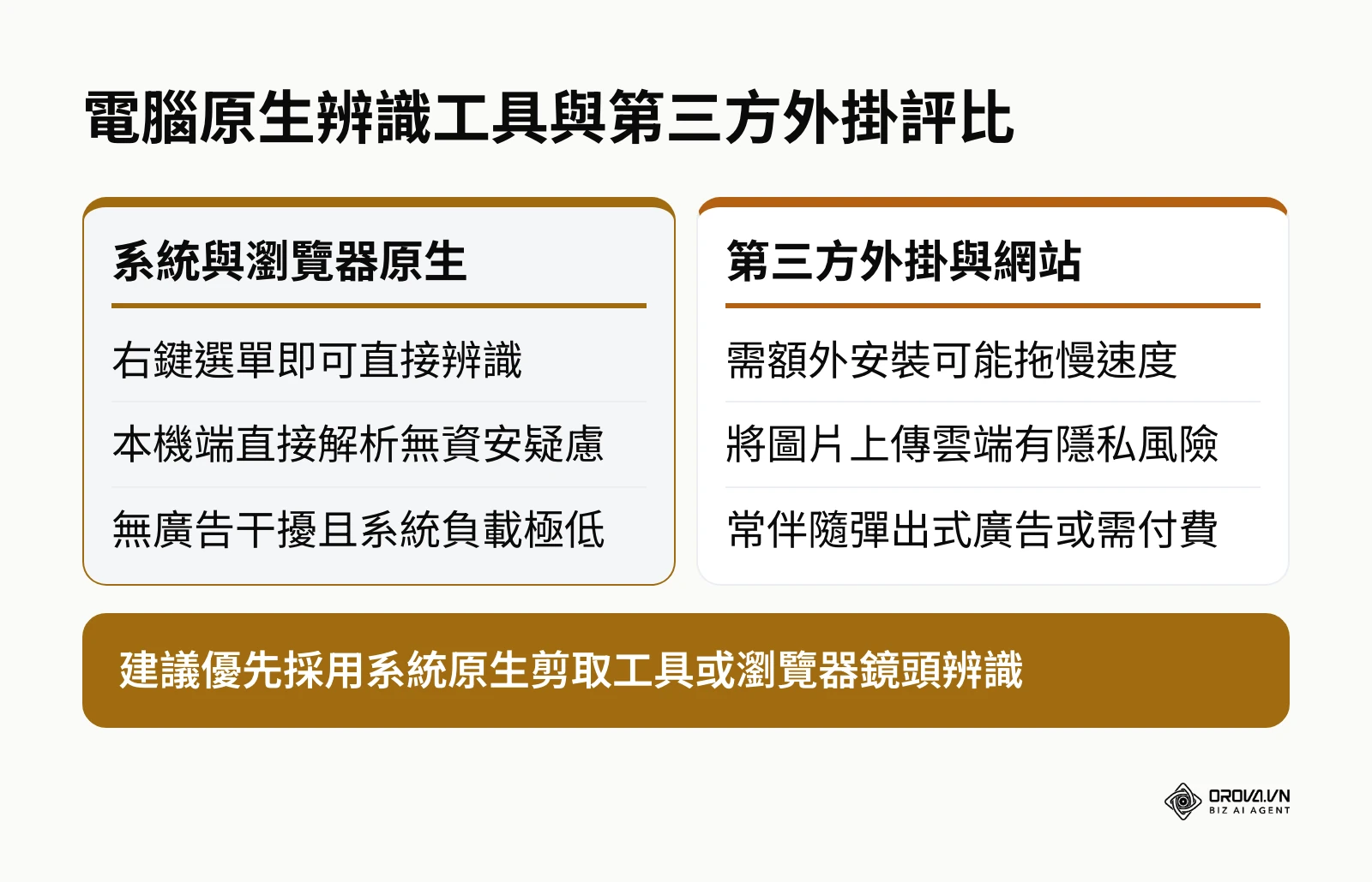 電腦原生工具與第三方擴充功能優缺點比較
