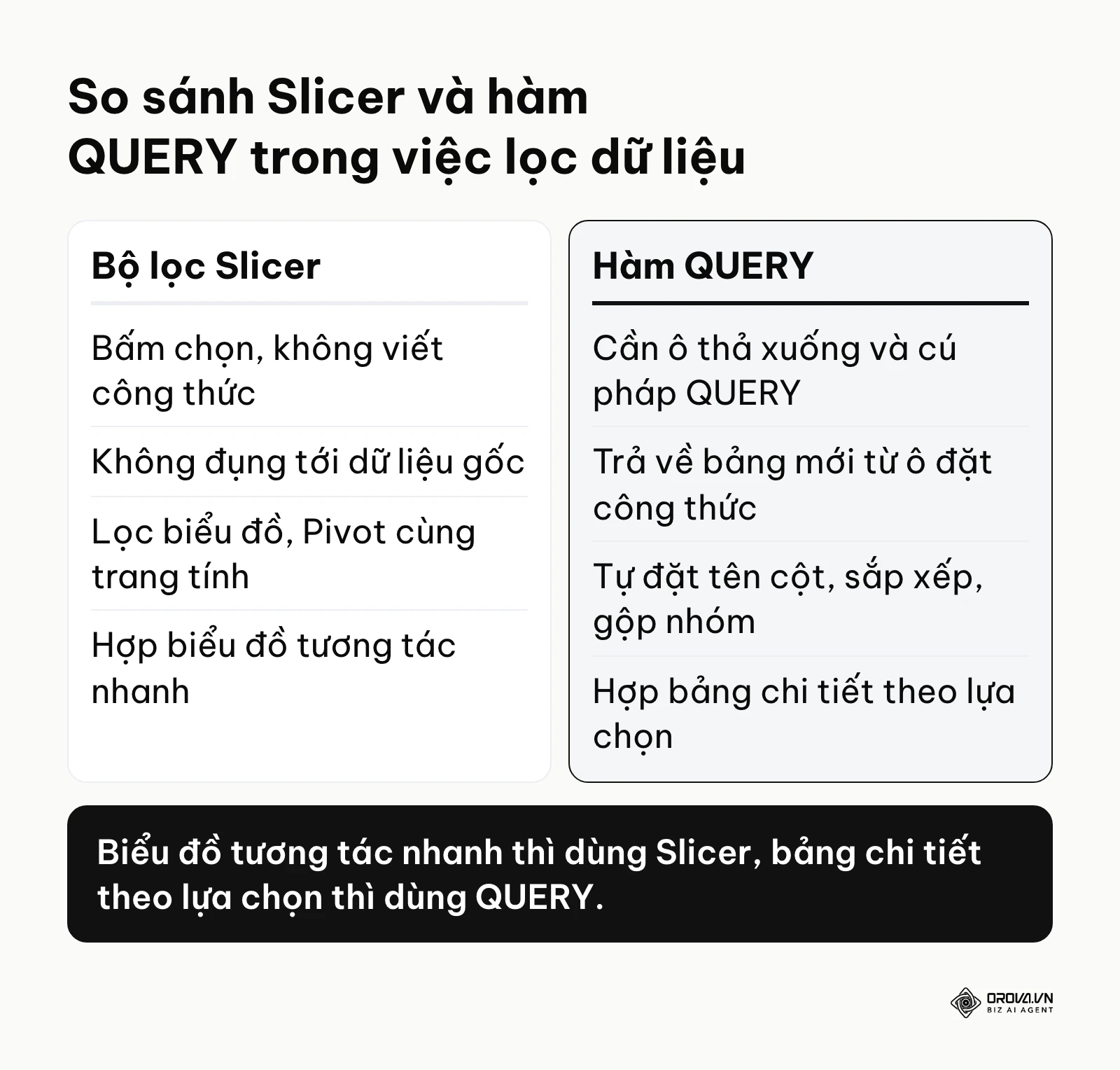 Bảng so sánh chi tiết điểm mạnh và yếu giữa bộ lọc Slicer và hàm QUERY