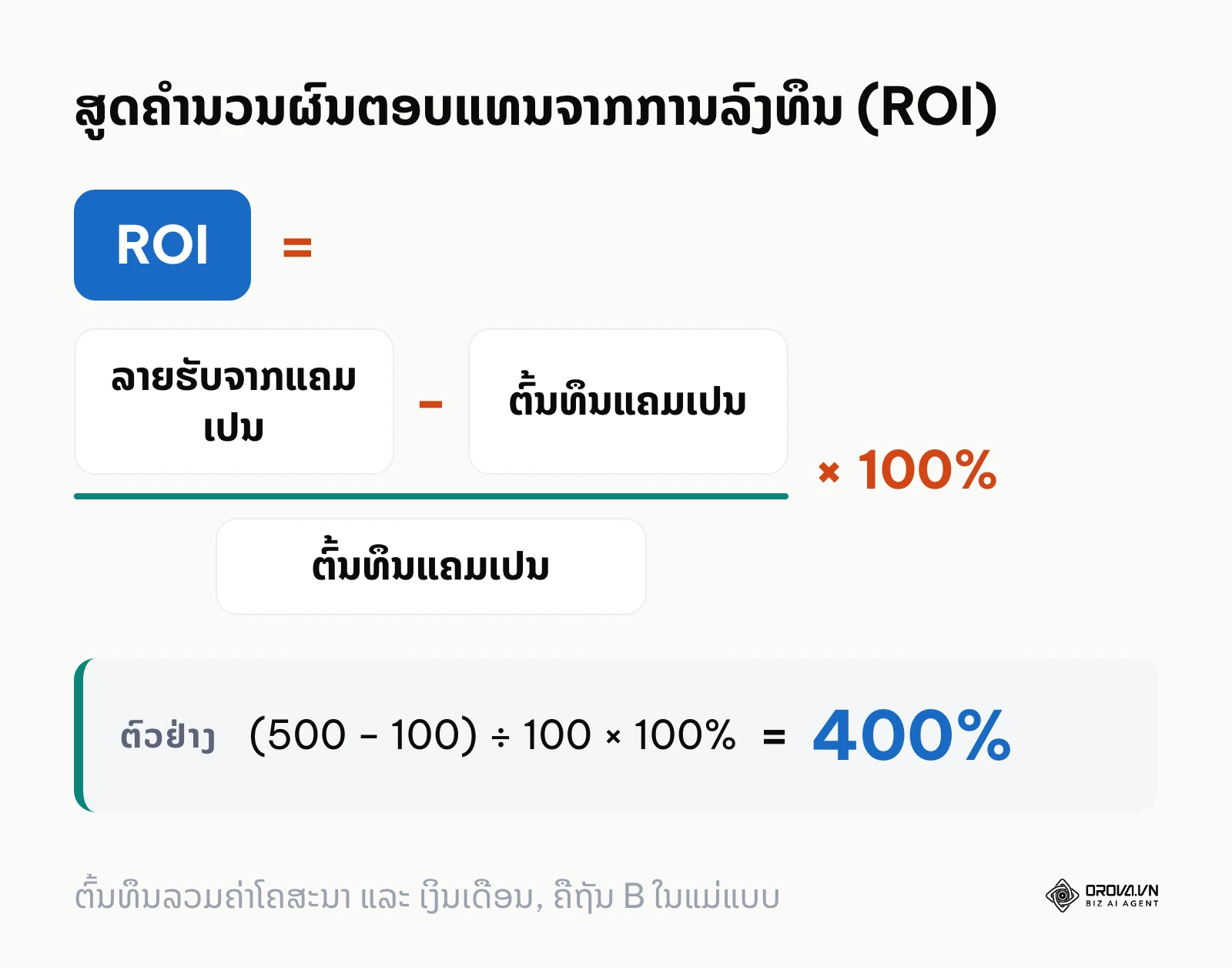 ສູດຄຳນວນ ROI ທາງການຕະຫຼາດພ້ອມຕົວຢ່າງຕົວເລກຊັດເຈນ