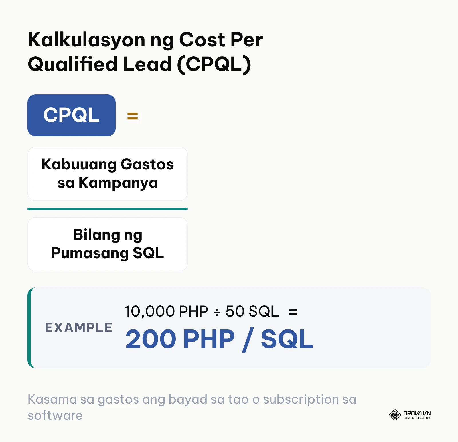 Pormula para sa pagsukat ng Cost Per Qualified Lead
