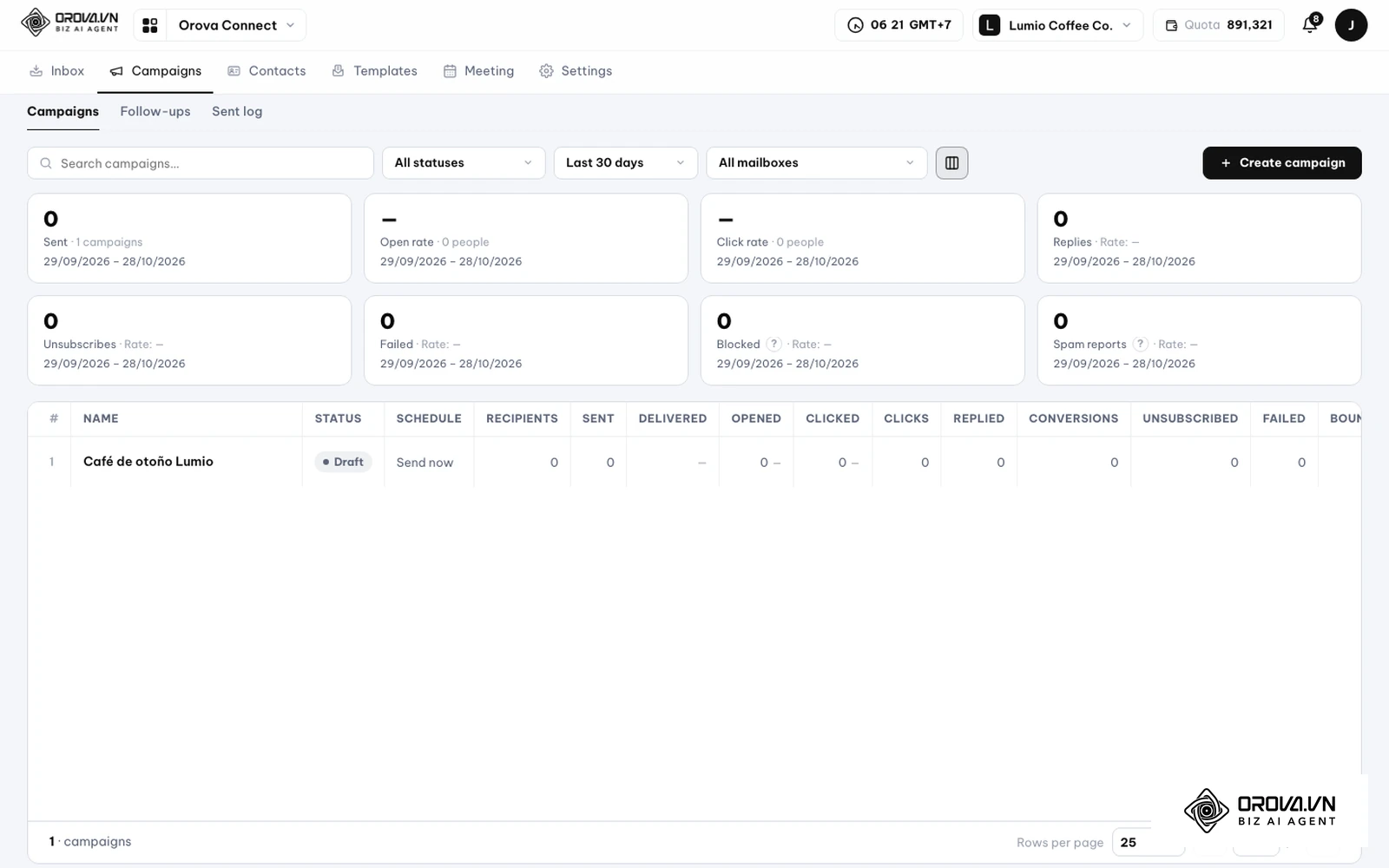 Orova Connectin Campaigns-lista, jossa näkyvät kampanjoiden lähetykset, avaukset, klikkaukset, vastaukset ja peruutukset sekä Create campaign -painike.