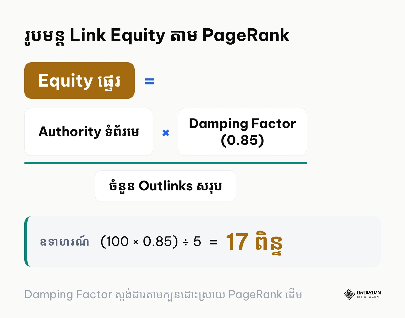 រូបមន្តគណនាលំហូរ Link Equity ផ្ទេរតាមក្បួនដោះស្រាយ PageRank សម្រាប់ទំព័ររណប