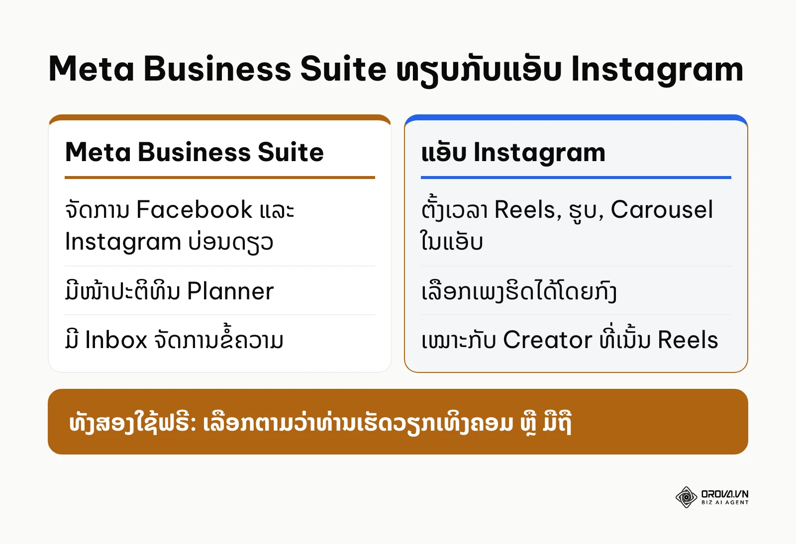 ຕາຕະລາງປຽບທຽບ Meta Business Suite ແລະ ການຕັ້ງເວລາໃນແອັບ Instagram