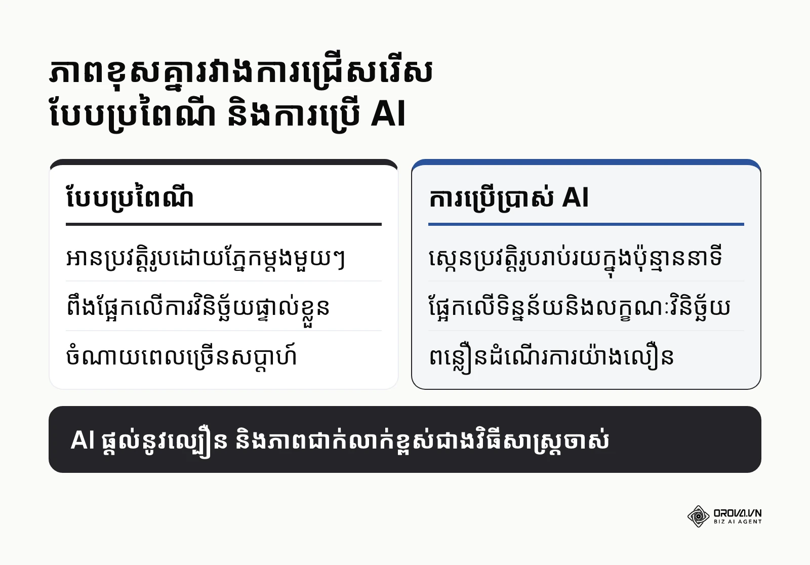 ការប្រៀបធៀបរវាងការជ្រើសរើសបែបប្រពៃណី និងការប្រើប្រាស់ AI