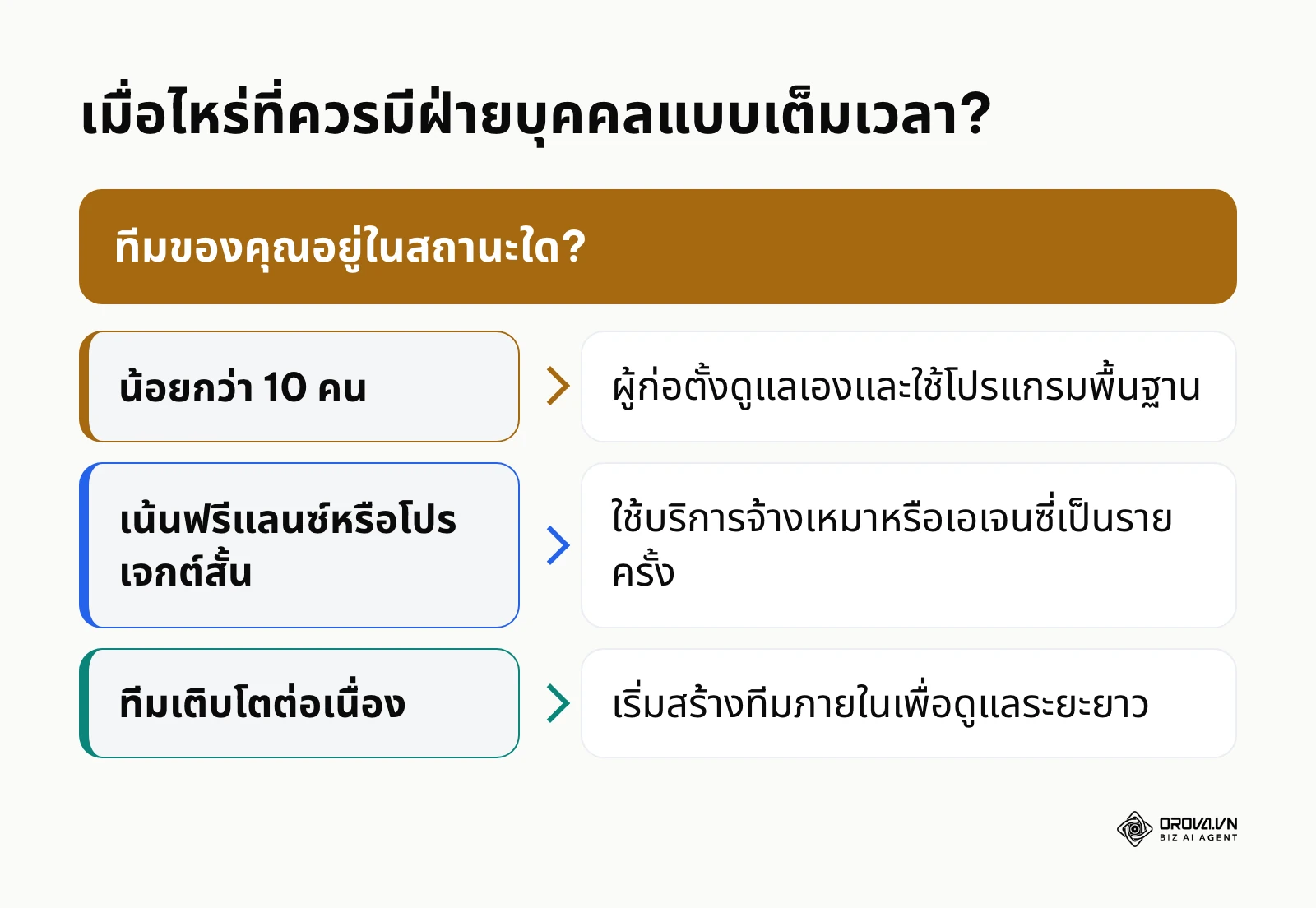 เกณฑ์การพิจารณาสร้างทีมบริหารงานบุคคลตามขนาดขององค์กร