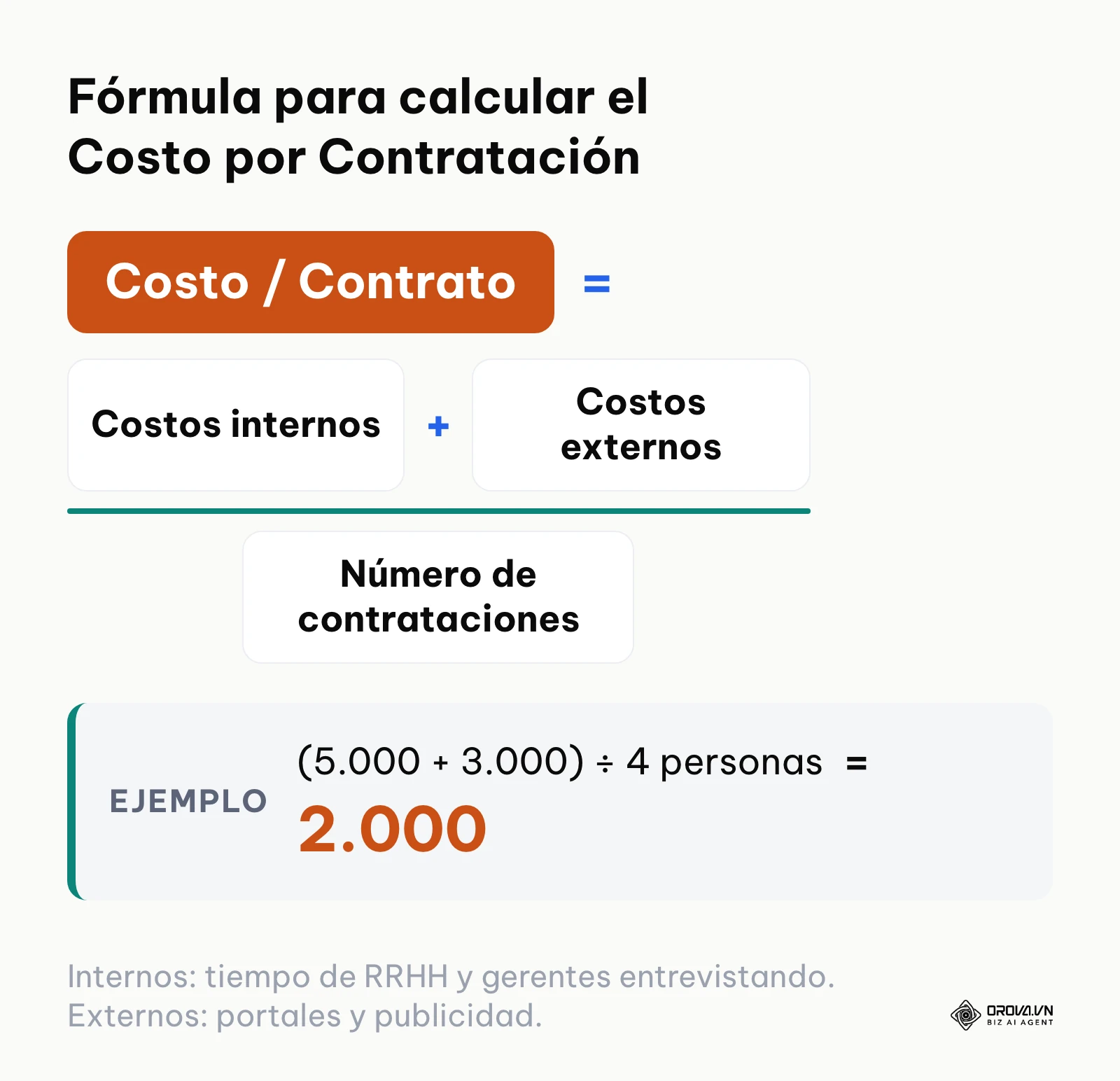 Ecuación matemática para obtener el gasto promedio por cada nuevo empleado contratado