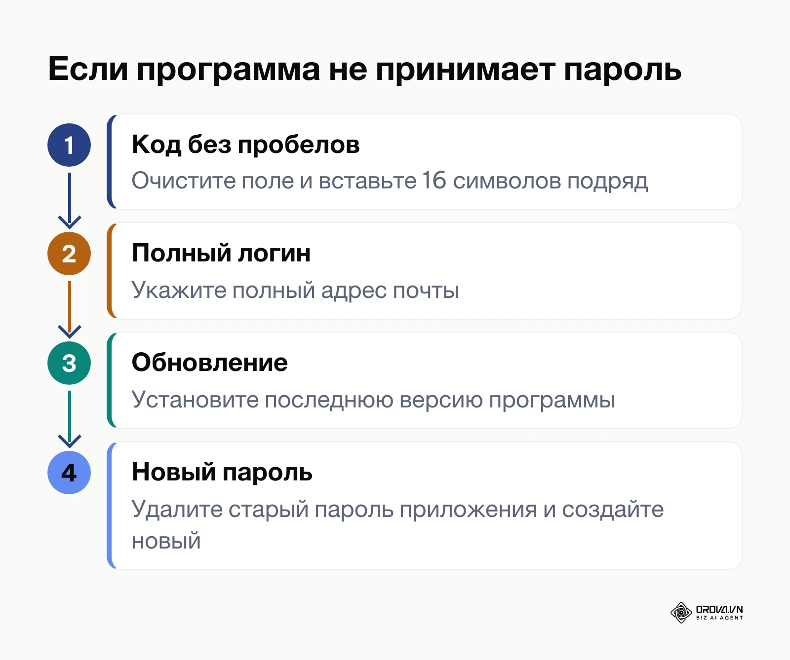 Порядок проверки, когда почтовая программа не принимает пароль приложения
