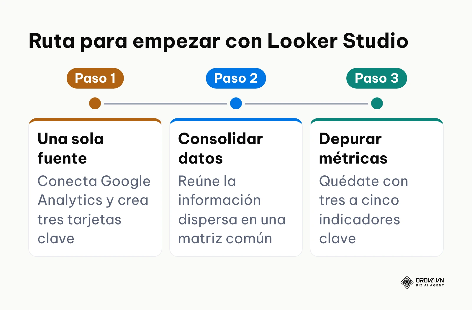 Calendario de implementación gradual de herramientas de visualización