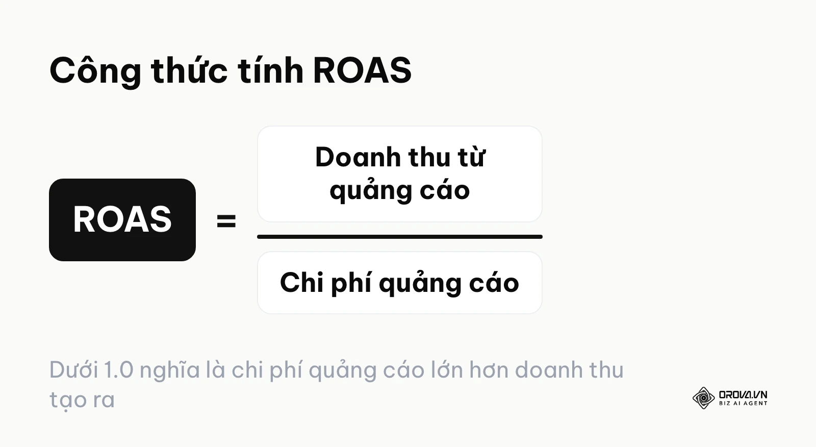 Công thức tính ROAS bằng doanh thu từ quảng cáo chia chi phí quảng cáo