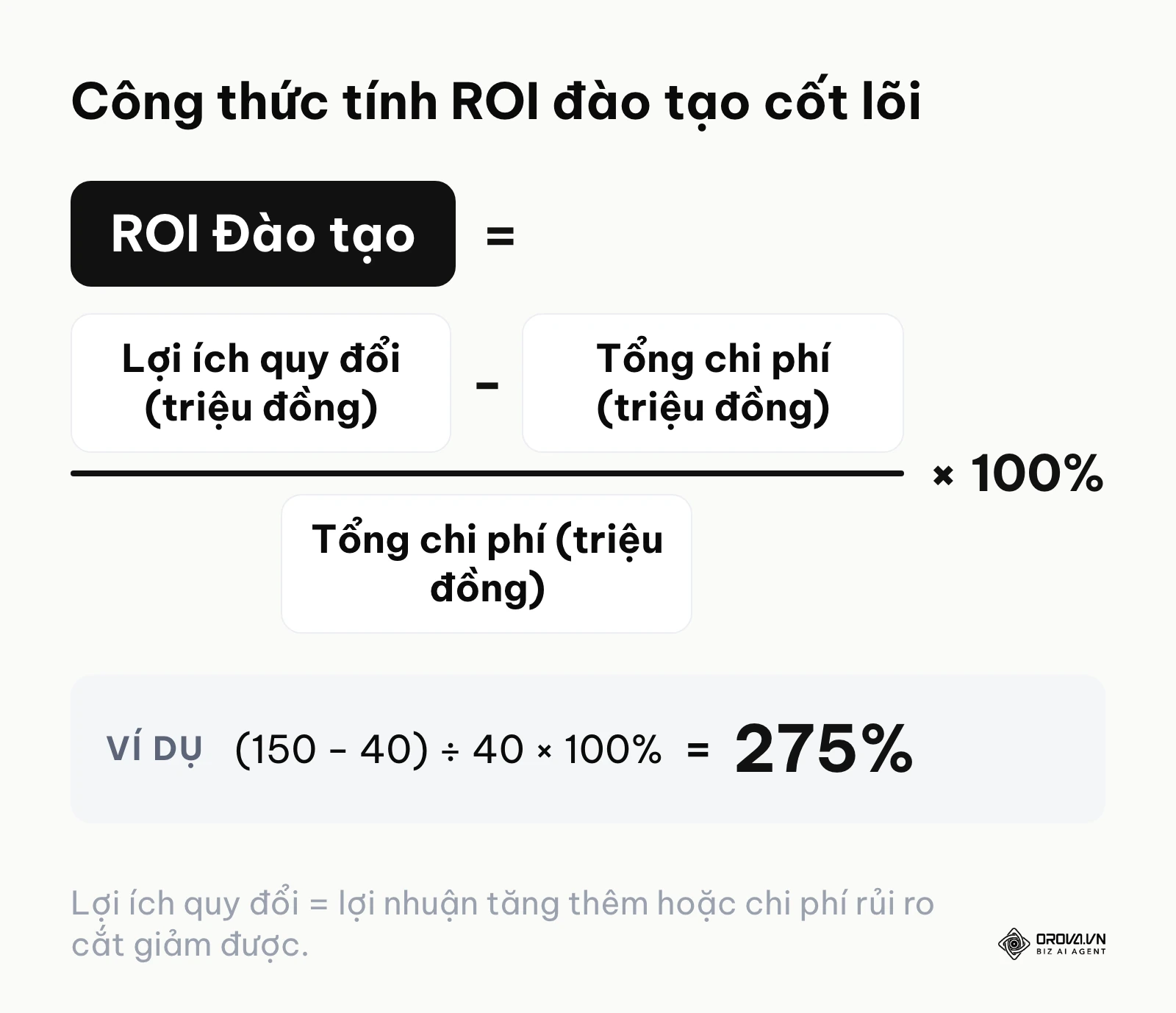 Công thức toán học chi tiết để tính tỷ suất hoàn vốn ROI của một chương trình đào tạo doanh nghiệp.