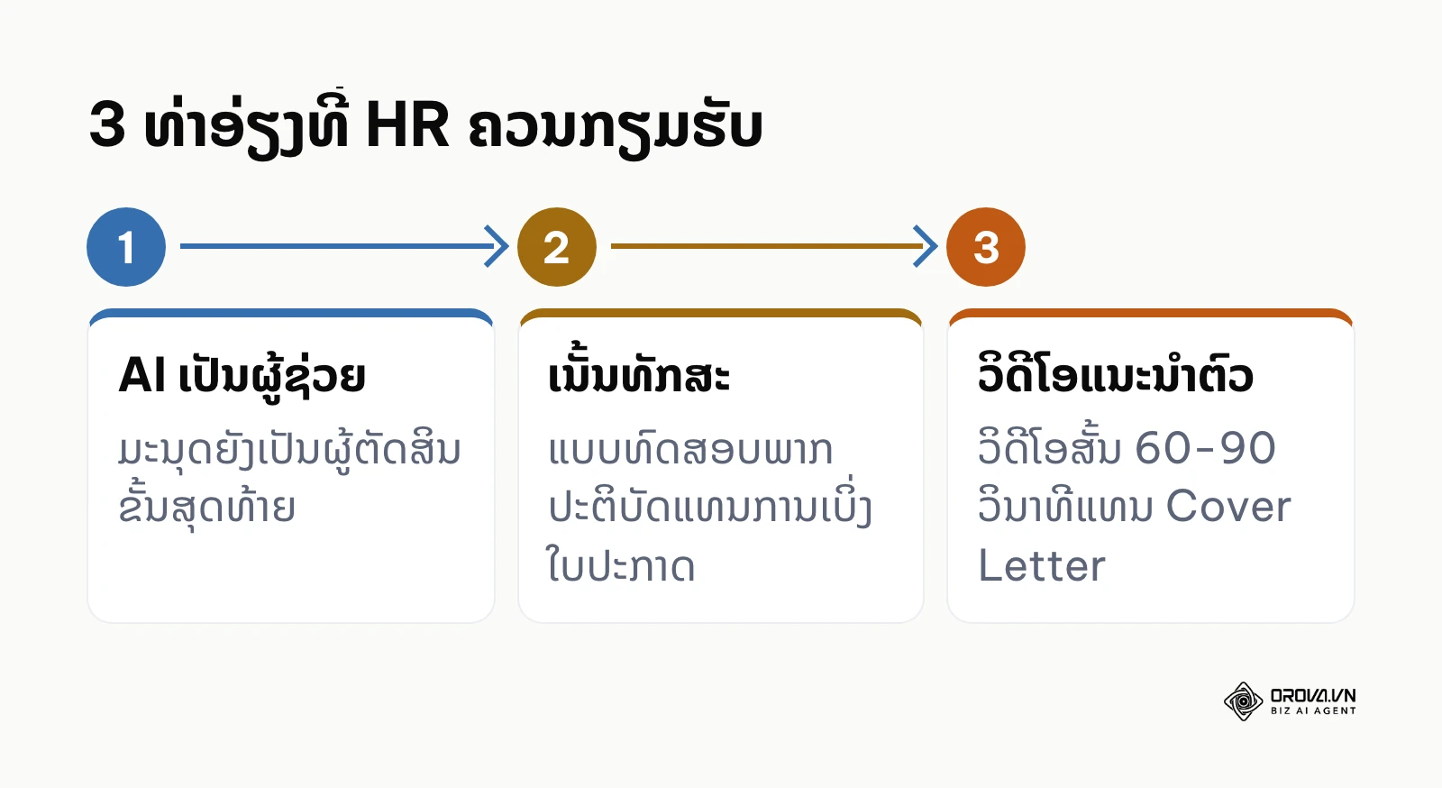 3 ທ່າອ່ຽງຂອງ resume screening: AI ເປັນຜູ້ຊ່ວຍ, ເນັ້ນທັກສະ ແລະ ວິດີໂອແນະນຳຕົວ