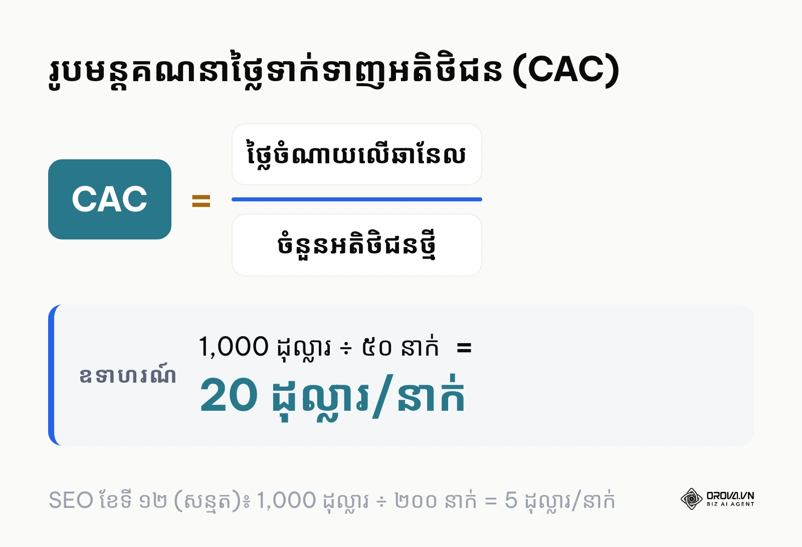 រូបមន្តគណនា CAC ជាមួយឧទាហរណ៍ការផ្សាយពាណិជ្ជកម្ម 1,000 ដុល្លារ បានអតិថិជន ៥០ នាក់
