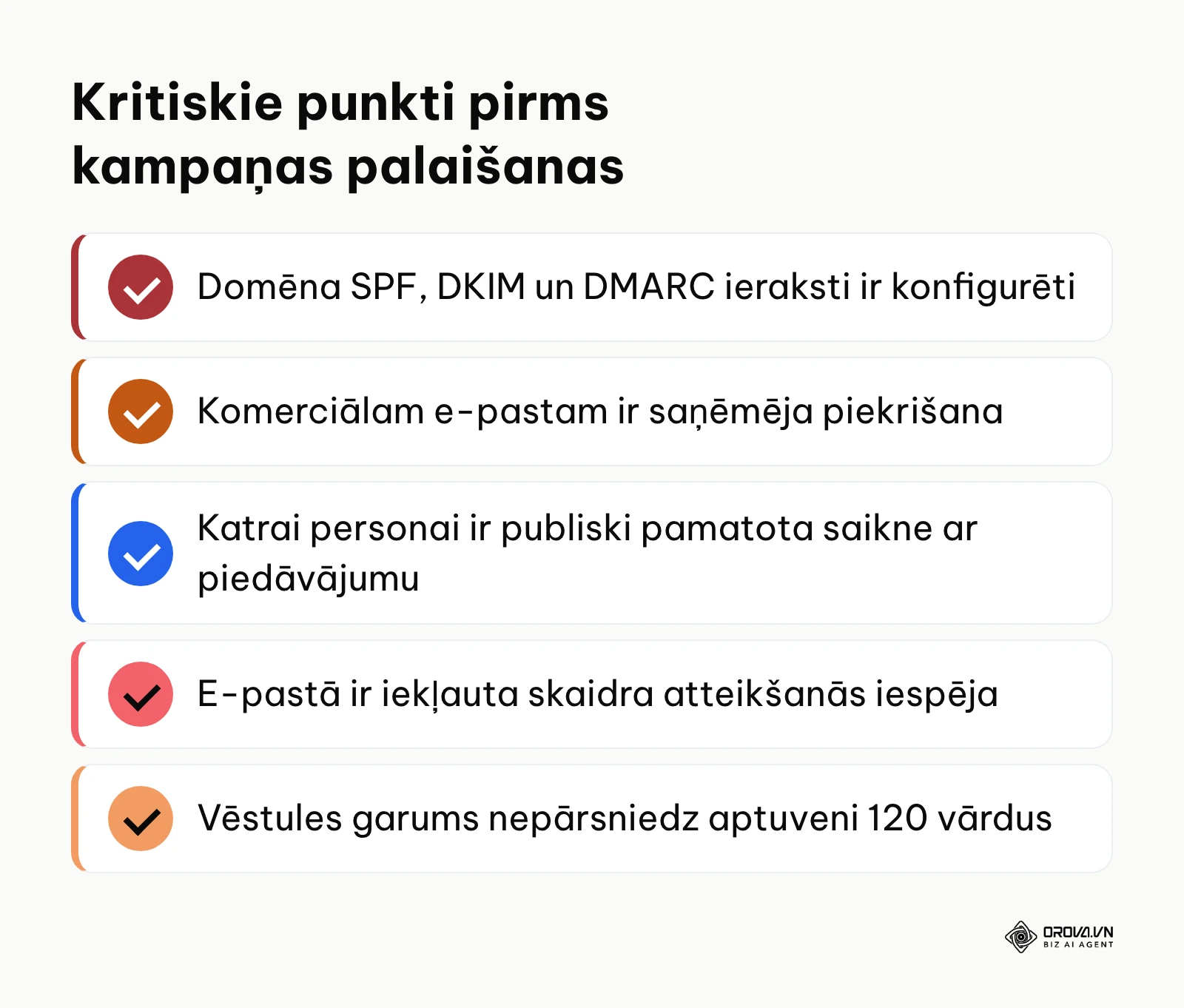 Pārbaudes punkti B2B e-pasta un datu drošībai