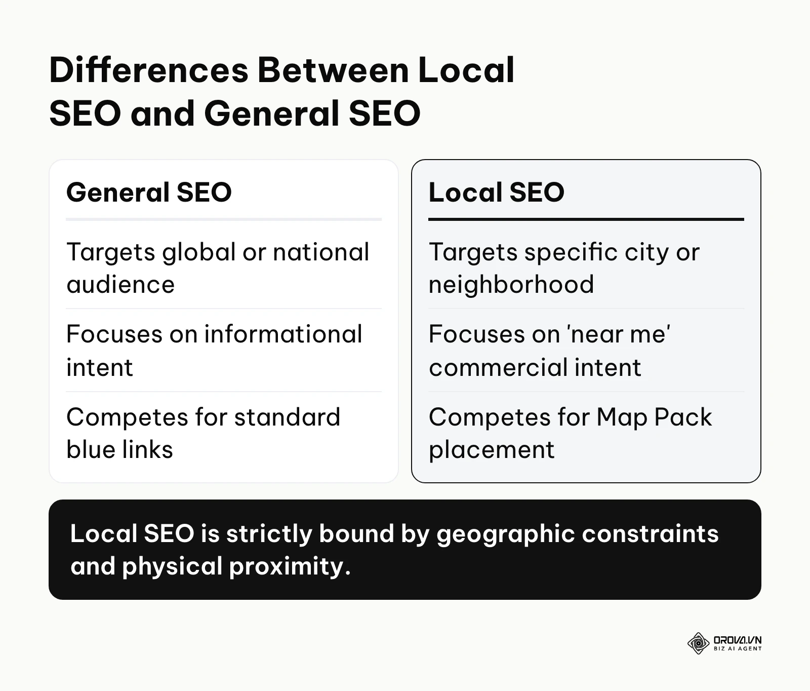 Comparison table showing the differences between Local SEO and General SEO