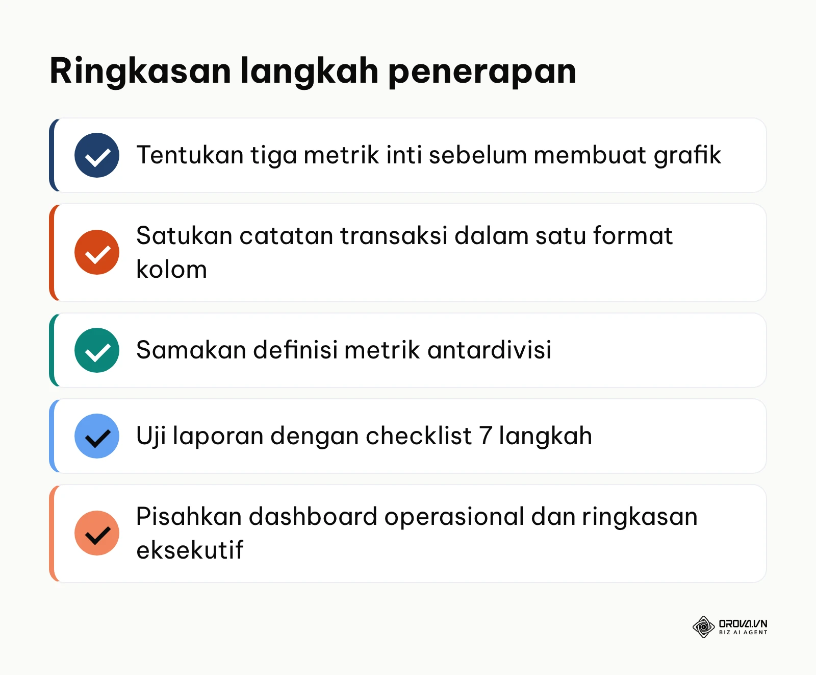 Ringkasan lima langkah penerapan visualisasi data di organisasi
