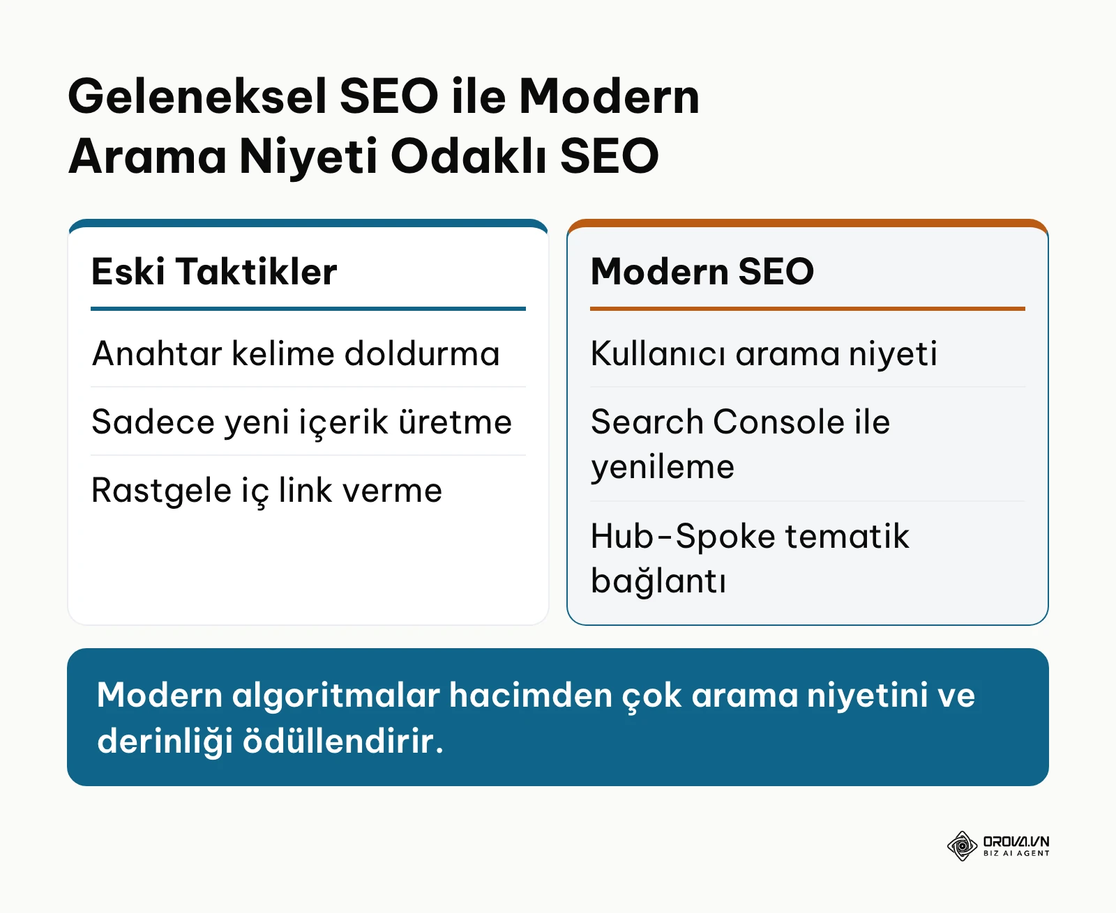 Eski SEO yöntemleri ile modern arama niyeti odaklı SEO karşılaştırması.