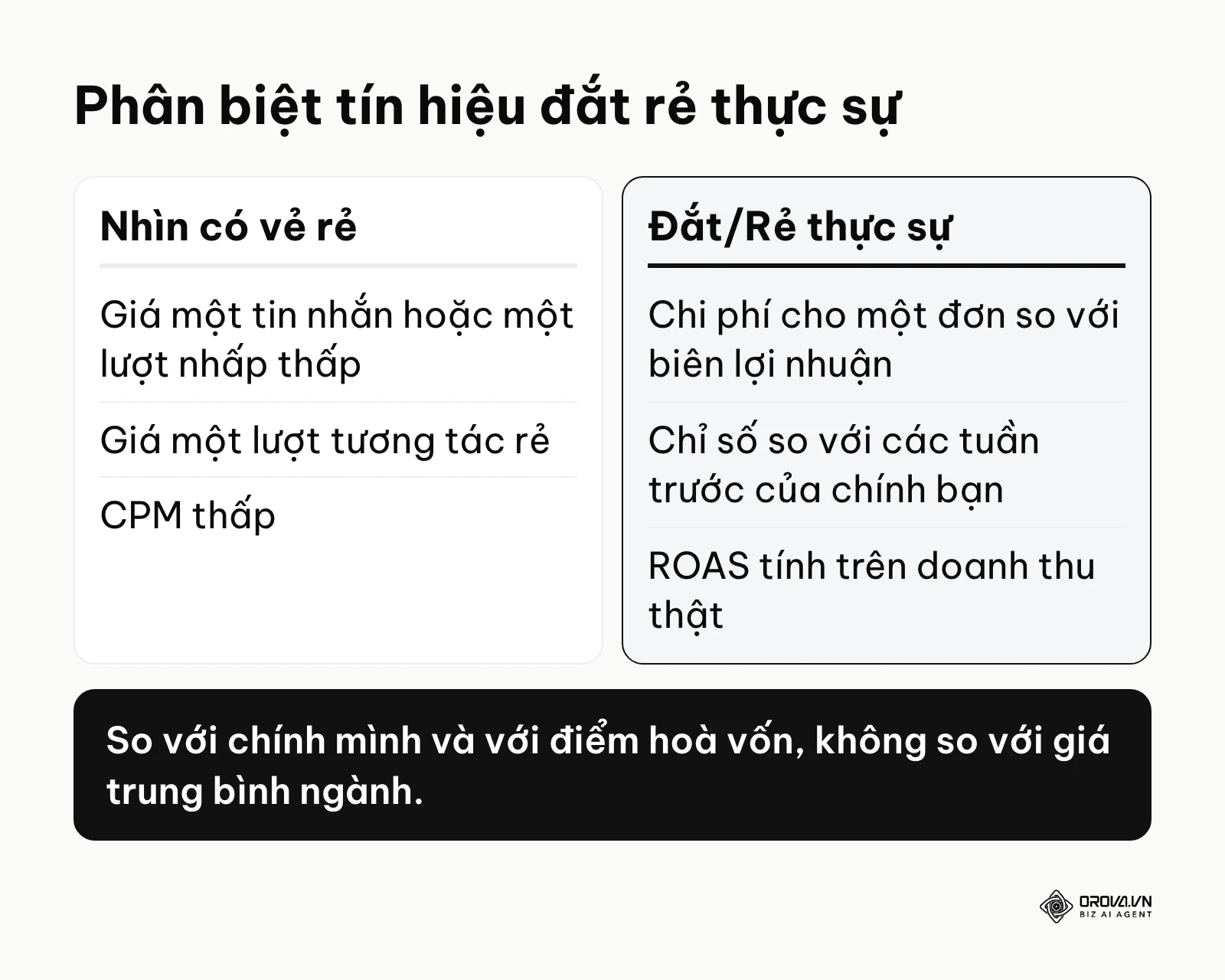 Bảng so sánh các chỉ số bề nổi và chỉ số thực chất để đánh giá chi phí quảng cáo