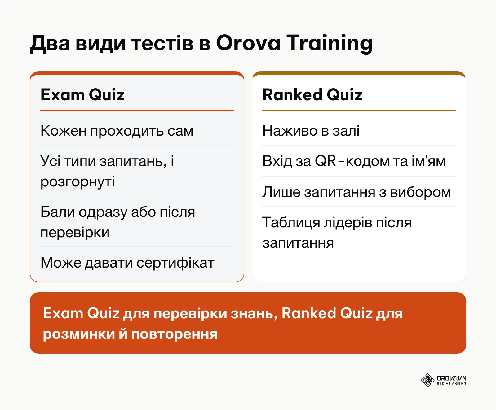 Порівняння двох видів тестів в Orova Training: тест на знання і вікторина в залі.
