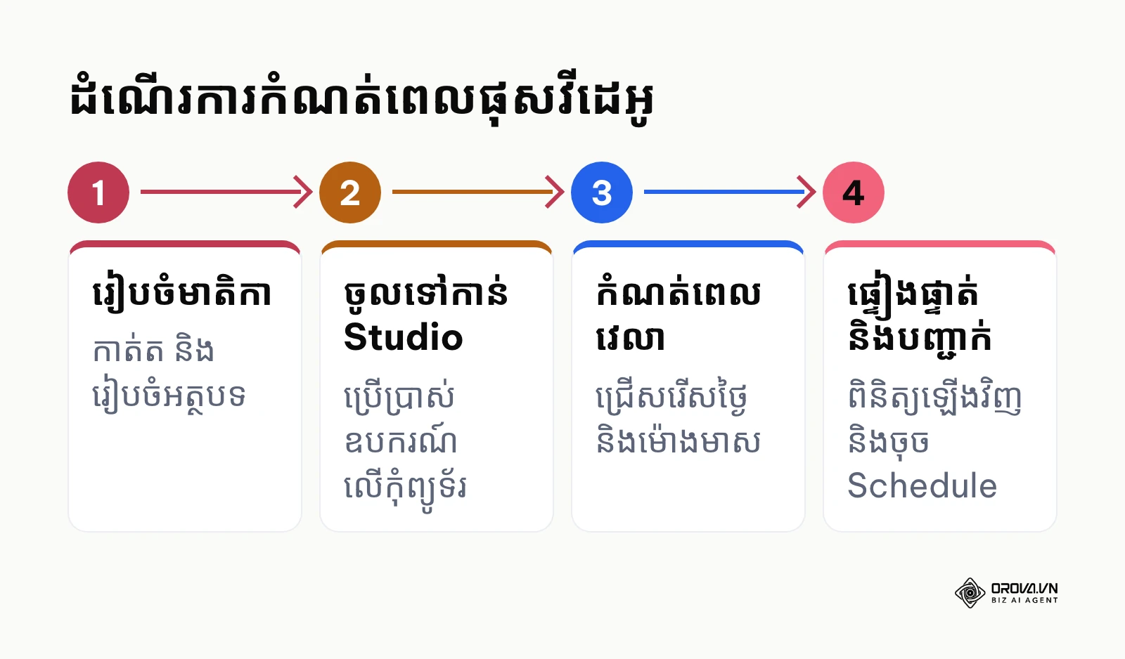 ដំណើរការ ៤ ជំហានសម្រាប់ការកំណត់ពេលវីដេអូនៅលើ TikTok