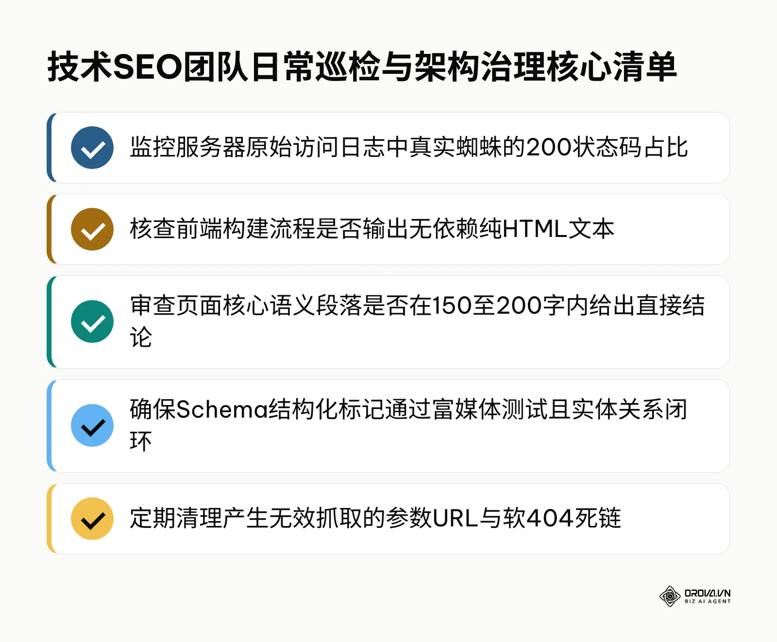 技术SEO团队进行架构治理与蜘蛛抓取监控的5项检查要点