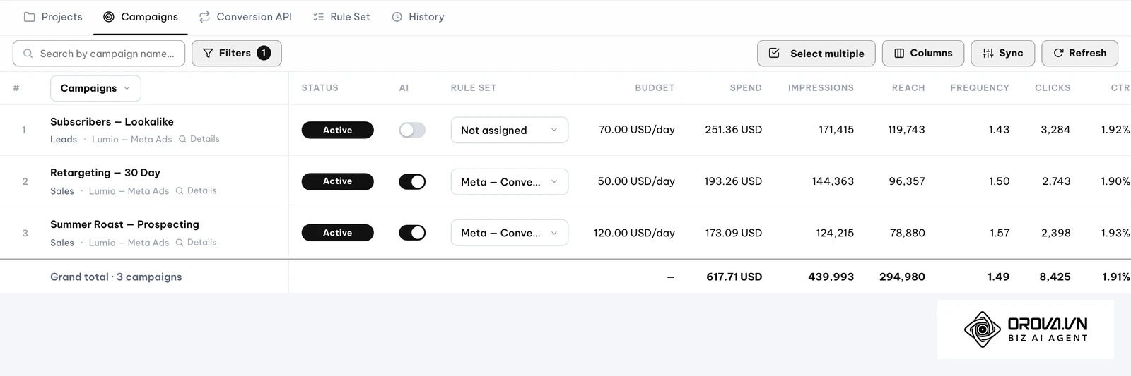 เมื่อคุณเข้าใจแล้วว่า ROAS คืออะไร ลำดับต่อไปคือการลงมือปรับปรุงแคมเปญของคุณ