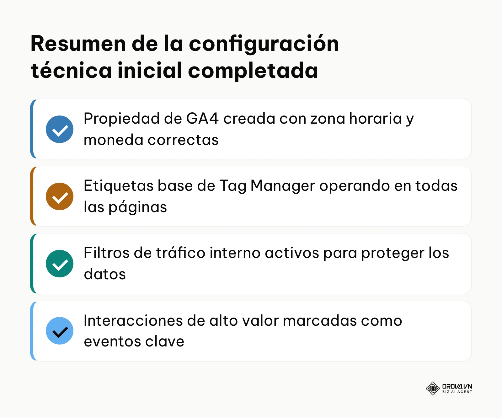 Lista de validación resumida con los 4 pilares técnicos que deben estar listos al terminar la configuración inicial.