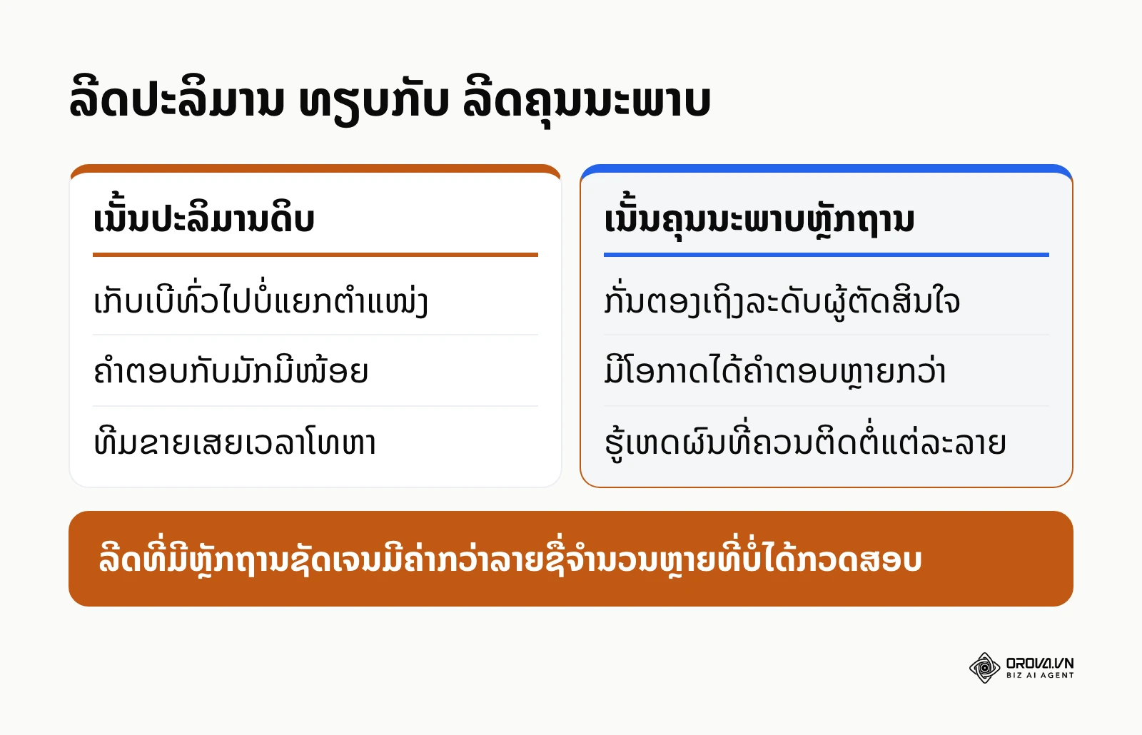 ແຜນວາດປຽບທຽບແນວທາງເນັ້ນປະລິມານ ແລະ ແນວທາງເນັ້ນຄຸນນະພາບ