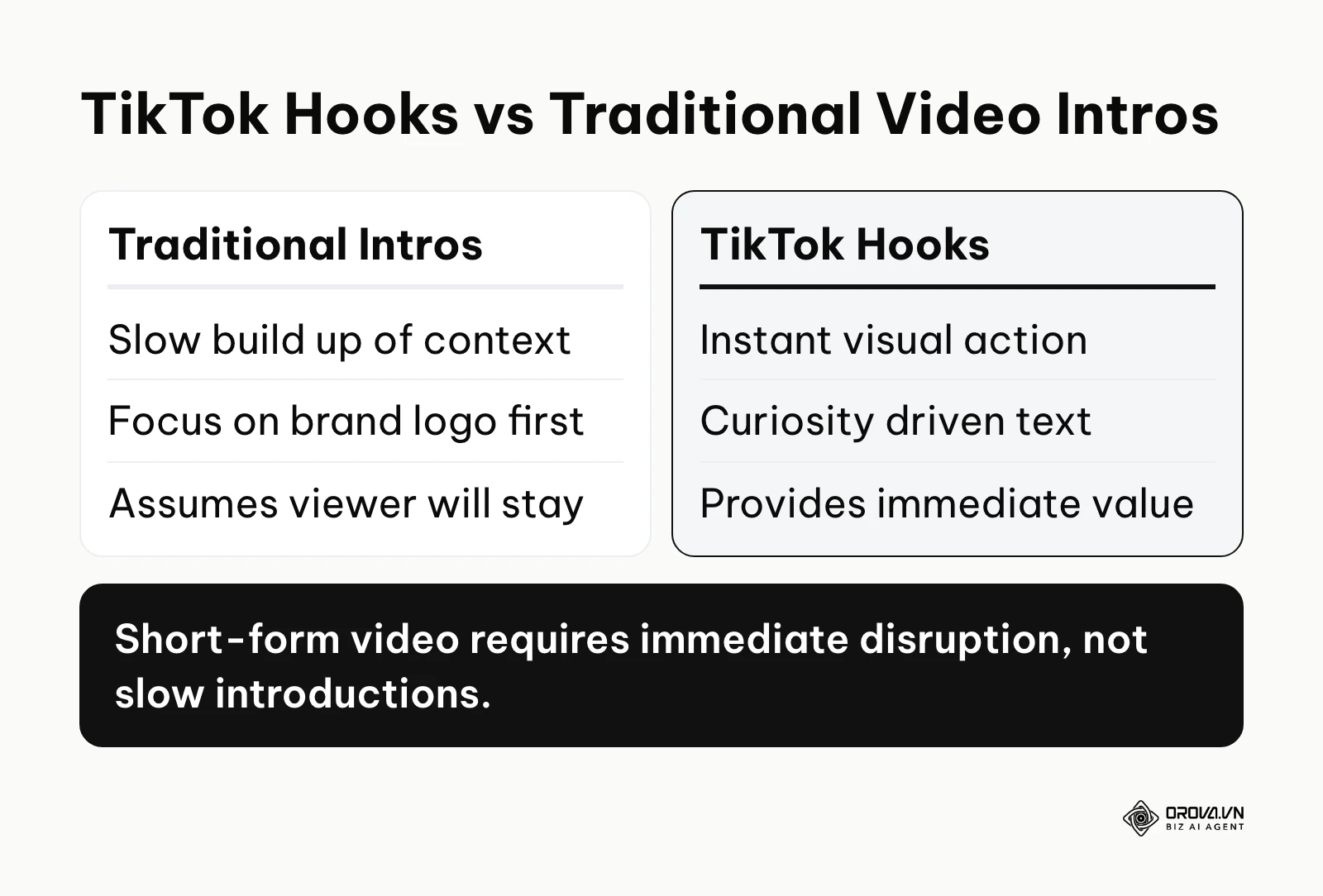 Comparison between traditional video intros and TikTok hooks.